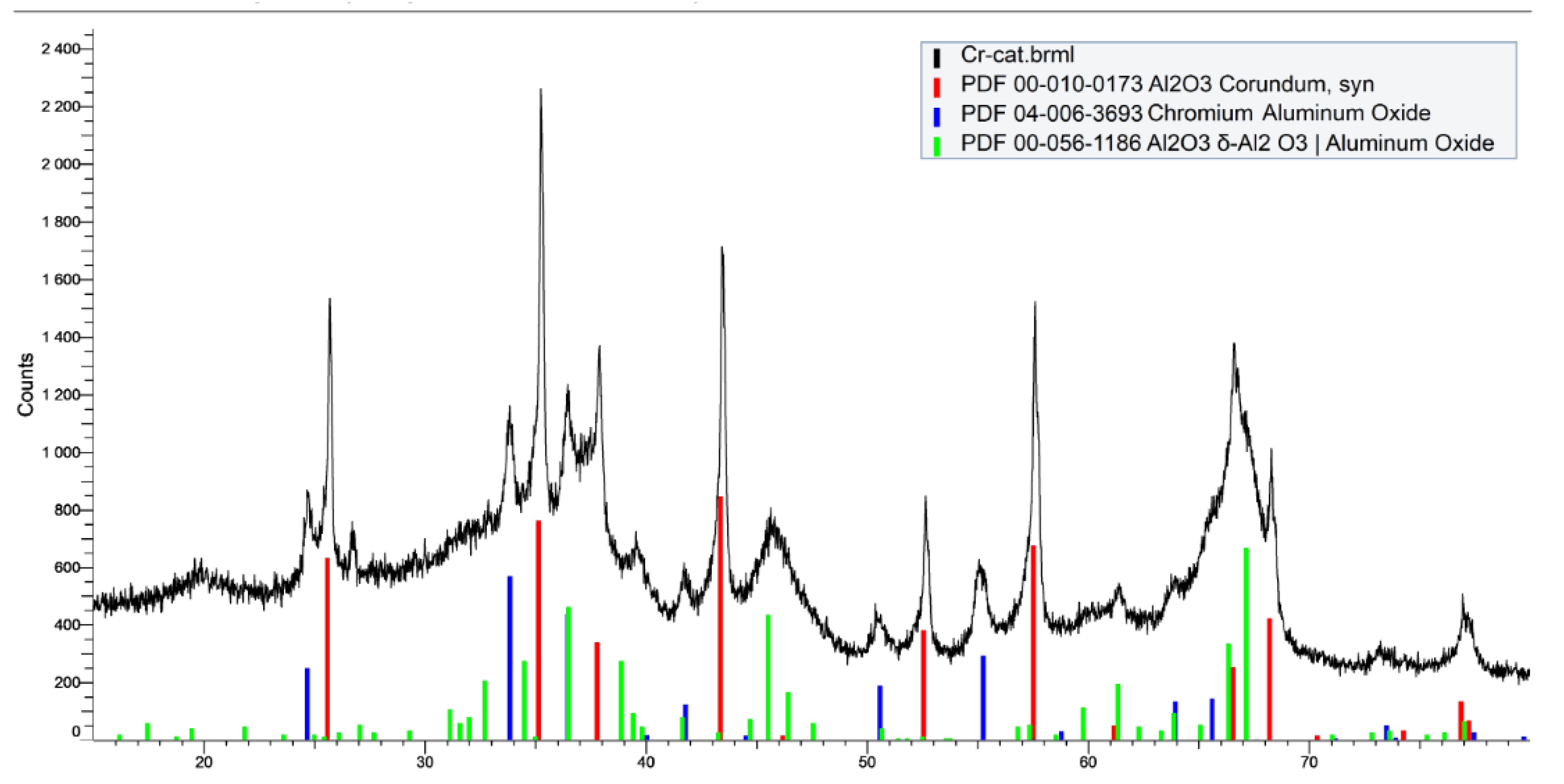 Inorganics 11 00284 g003