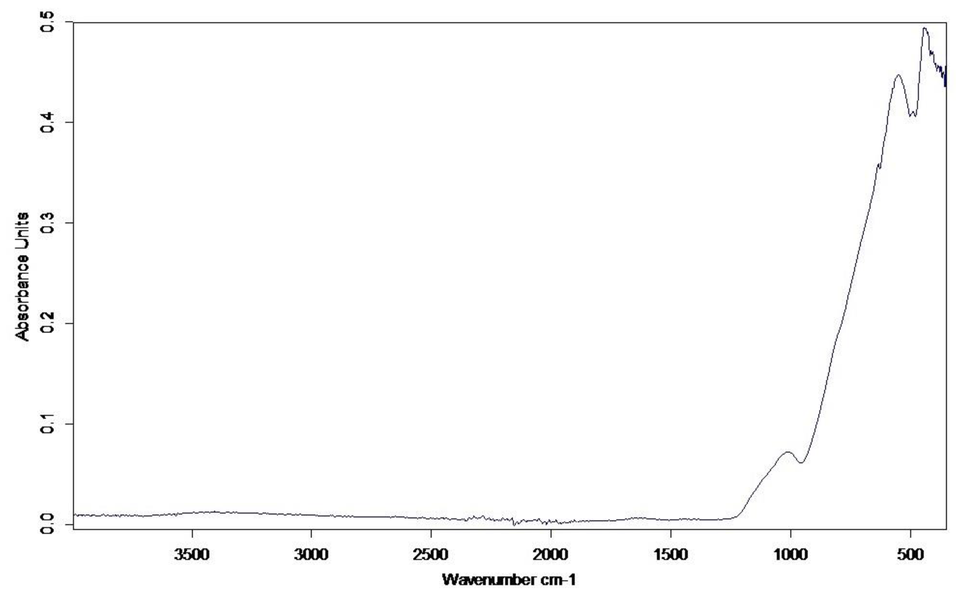 Inorganics 11 00284 g004
