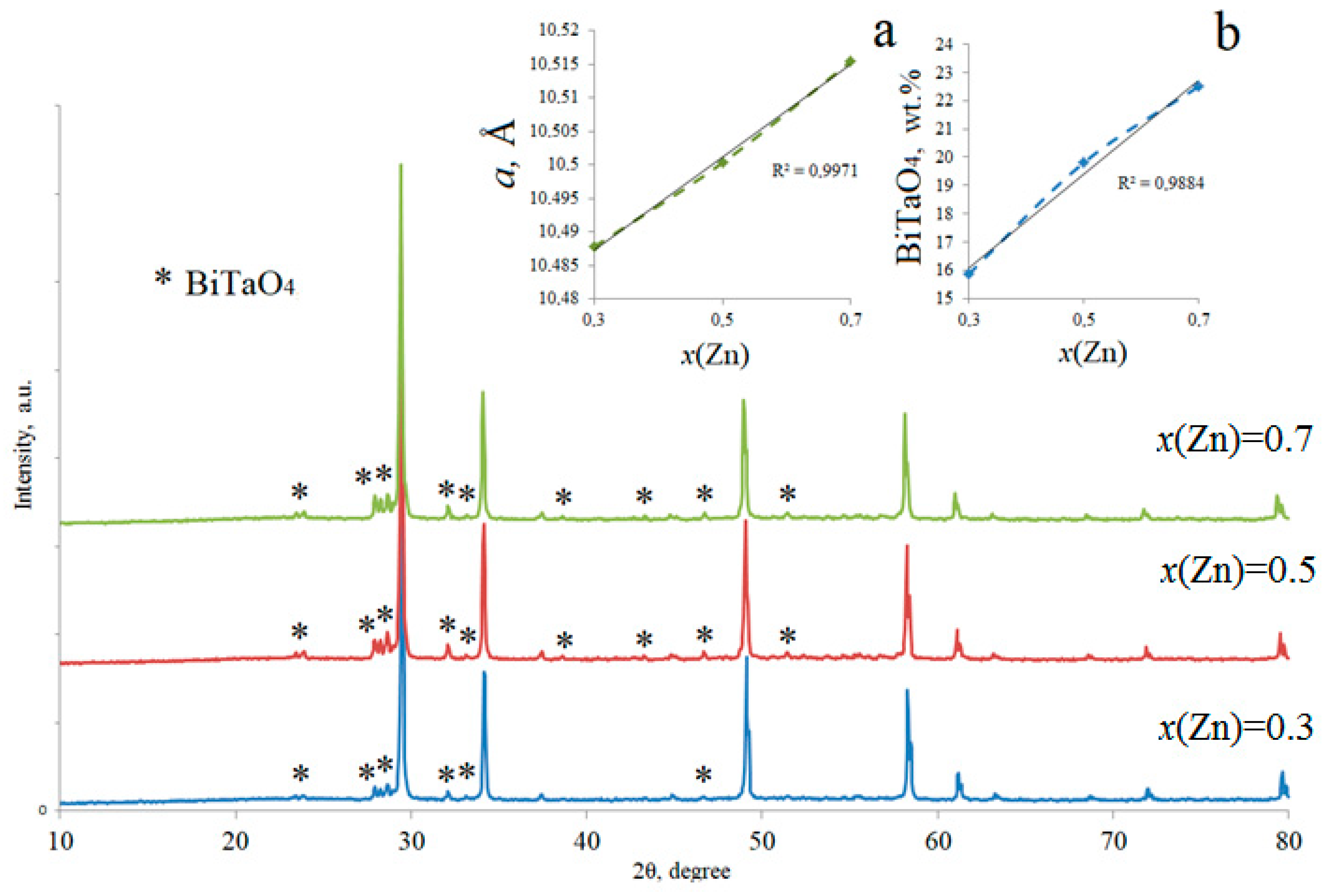 Inorganics 11 00285 g001