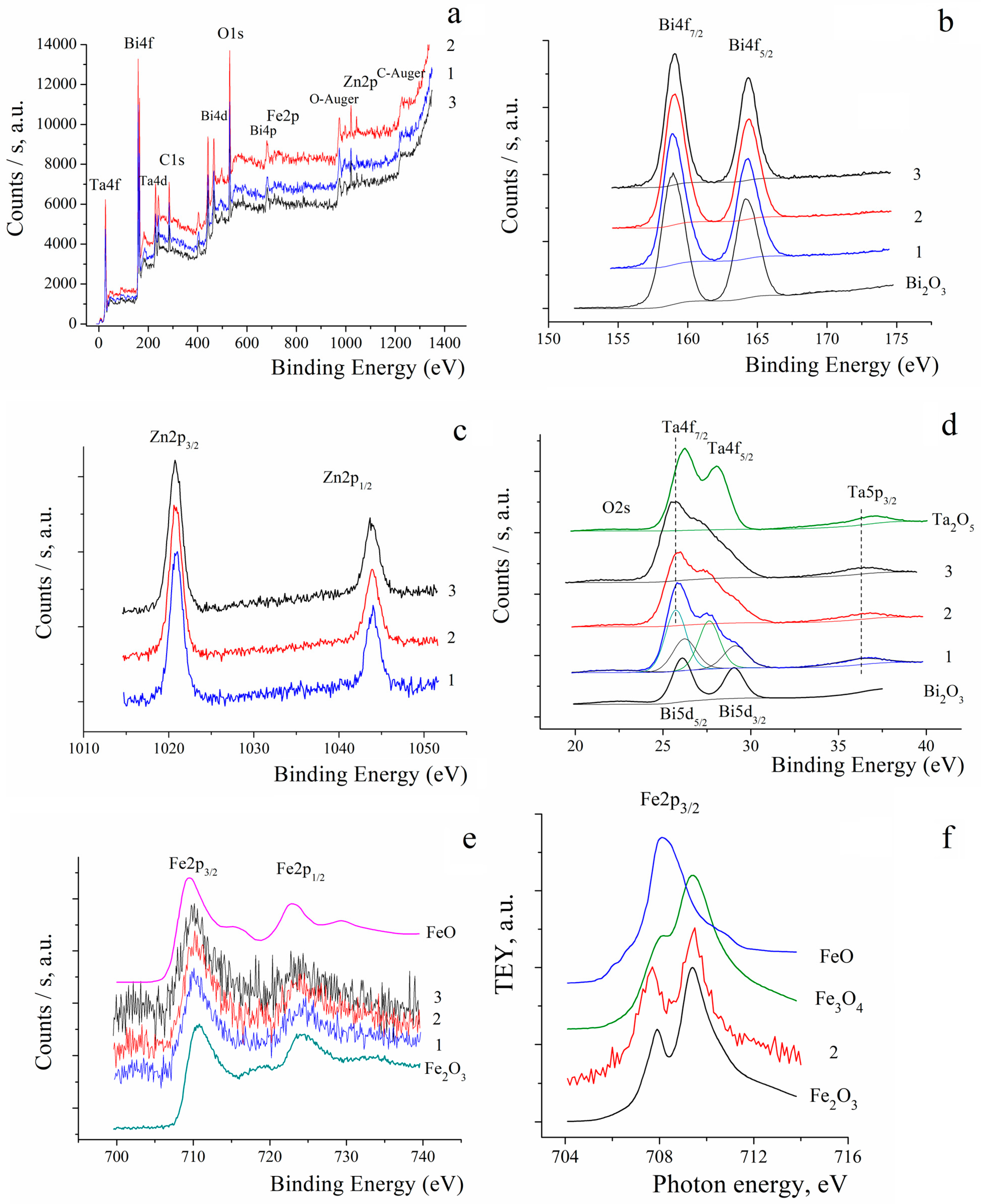 Inorganics 11 00285 g005