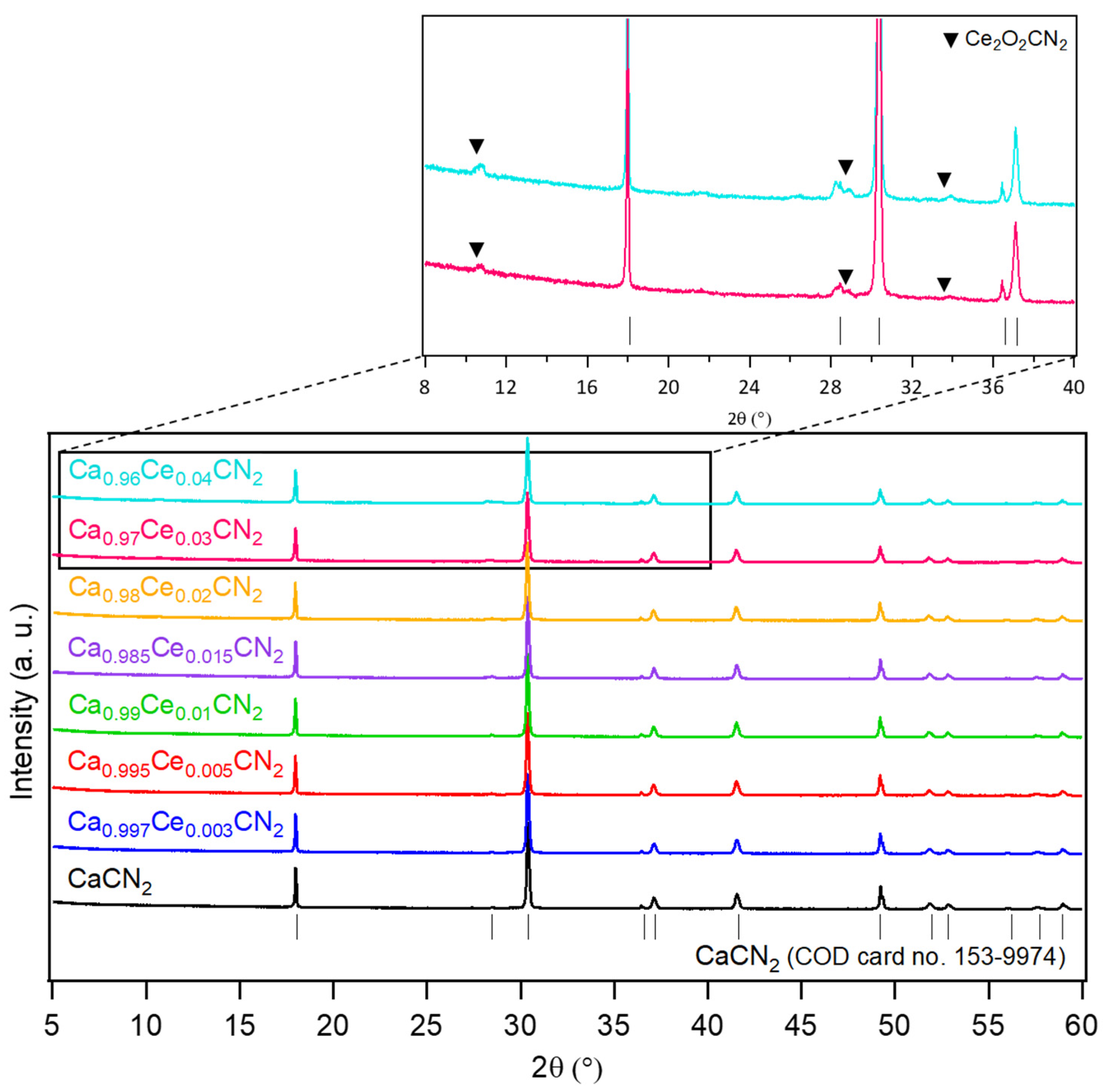 Inorganics 11 00291 g001 Inorganics 11 00291 g001