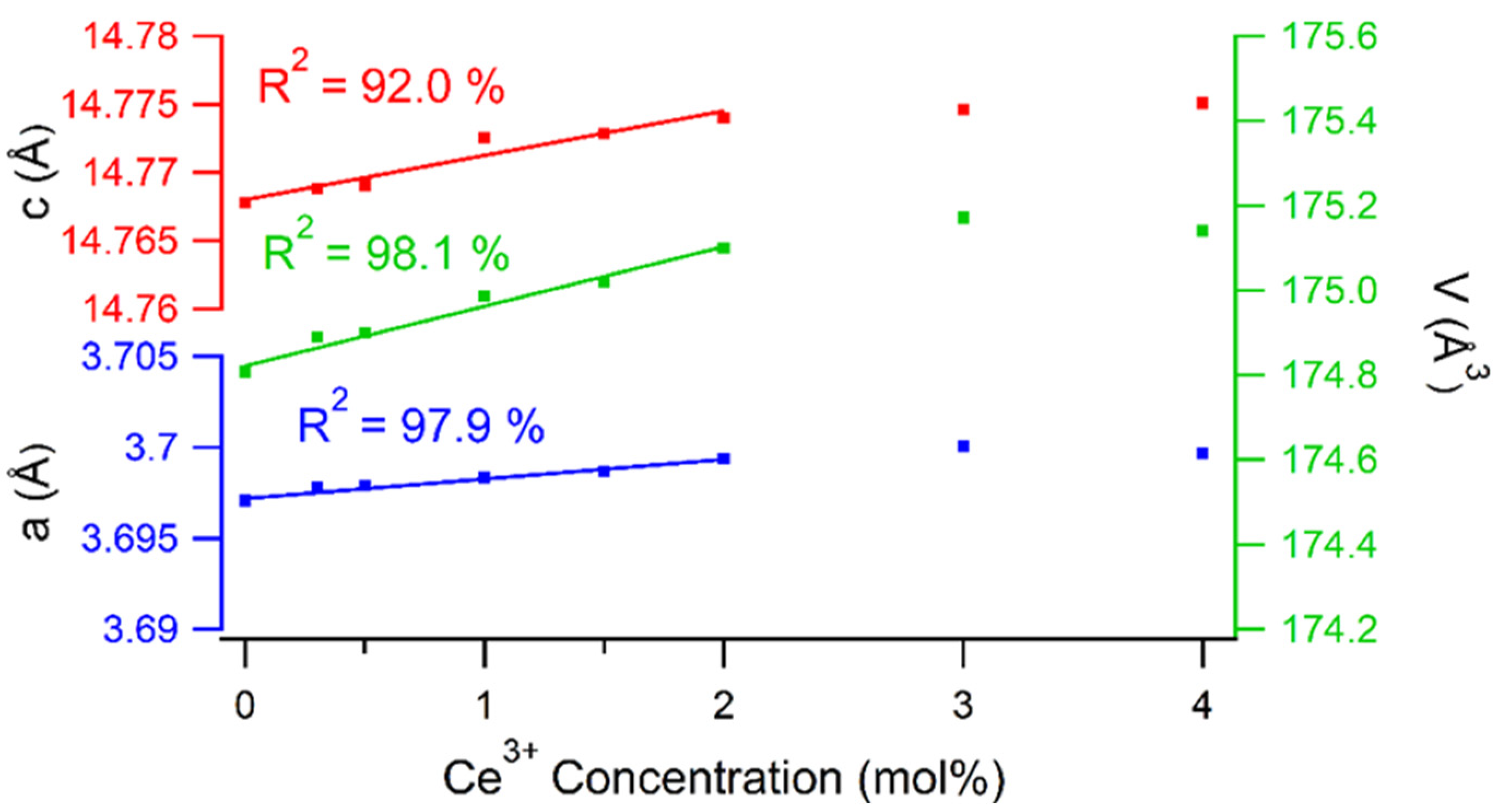 Inorganics 11 00291 g002 Inorganics 11 00291 g002
