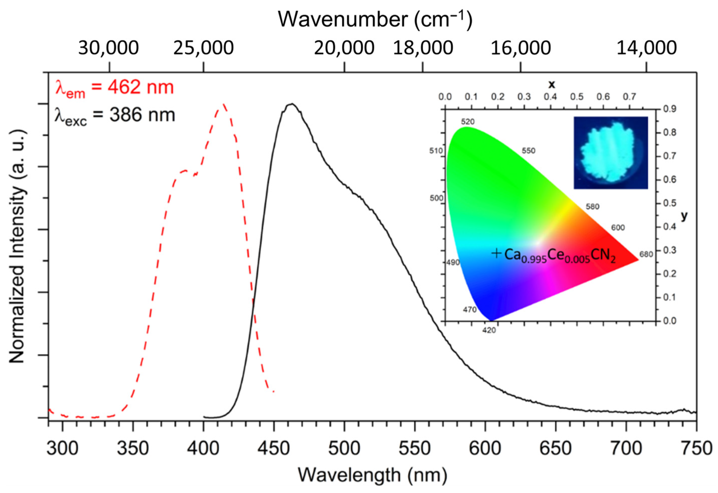 Inorganics 11 00291 g005 Inorganics 11 00291 g005