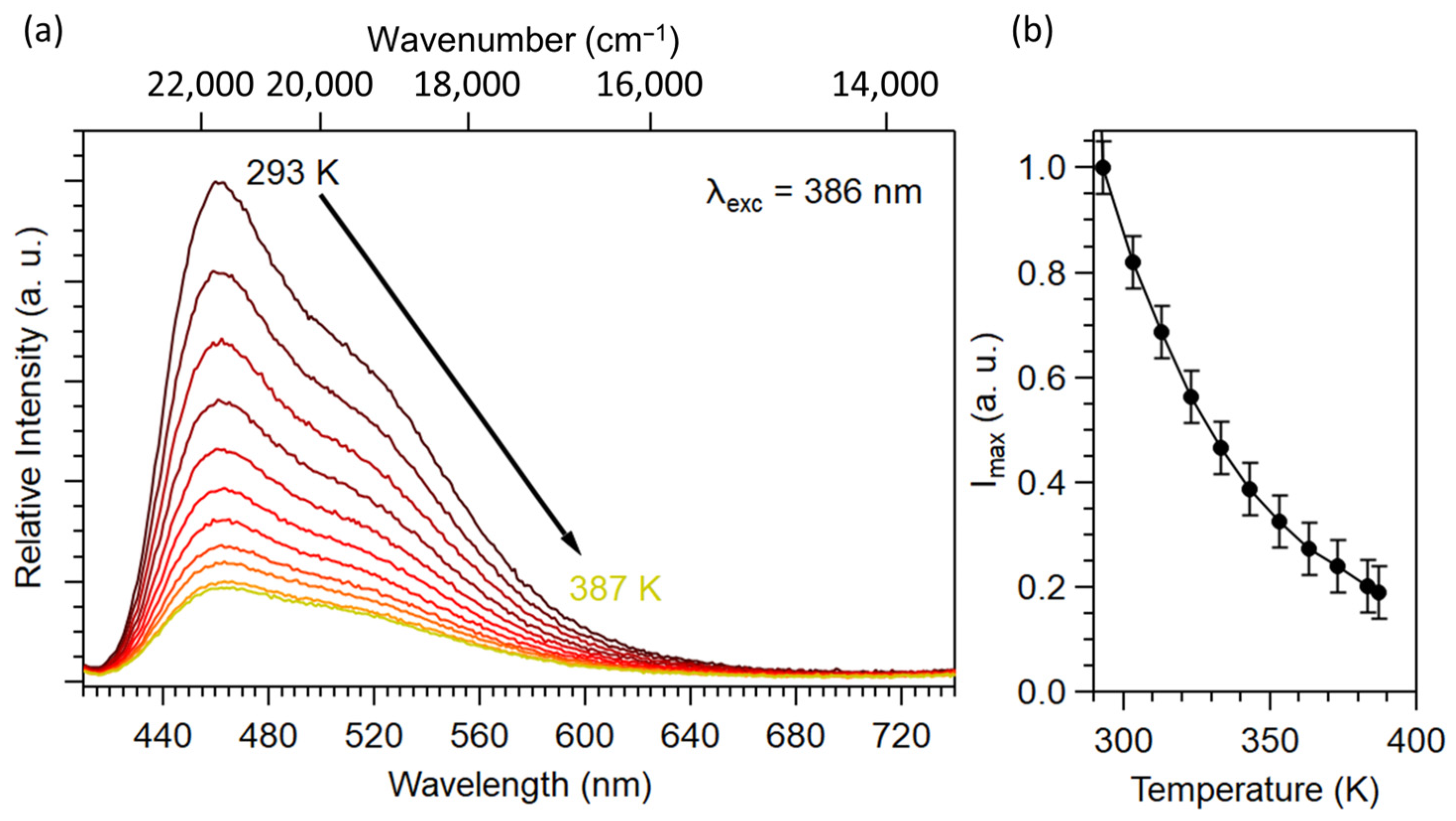 Inorganics 11 00291 g008 Inorganics 11 00291 g008