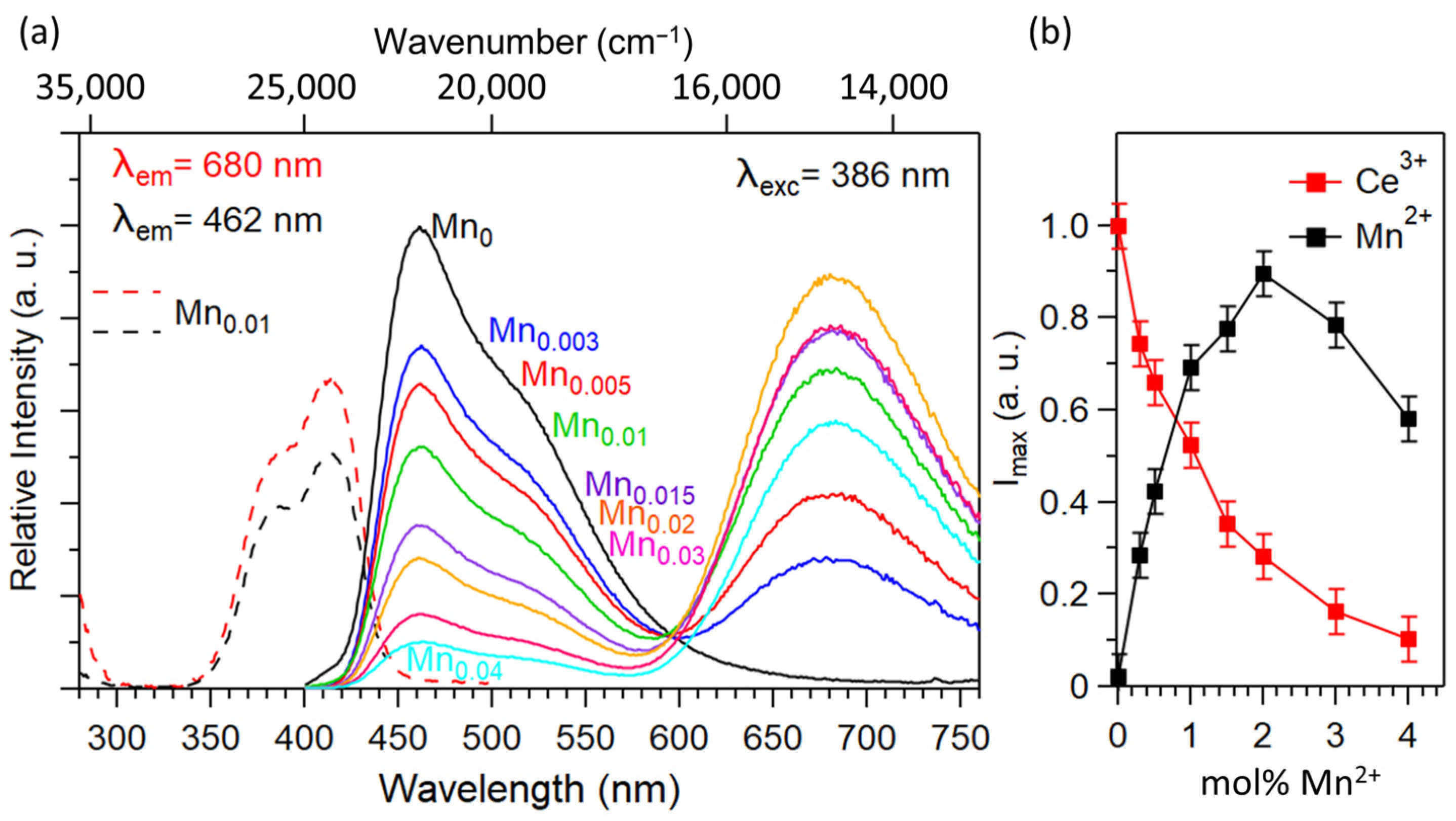 Inorganics 11 00291 g011 Inorganics 11 00291 g011