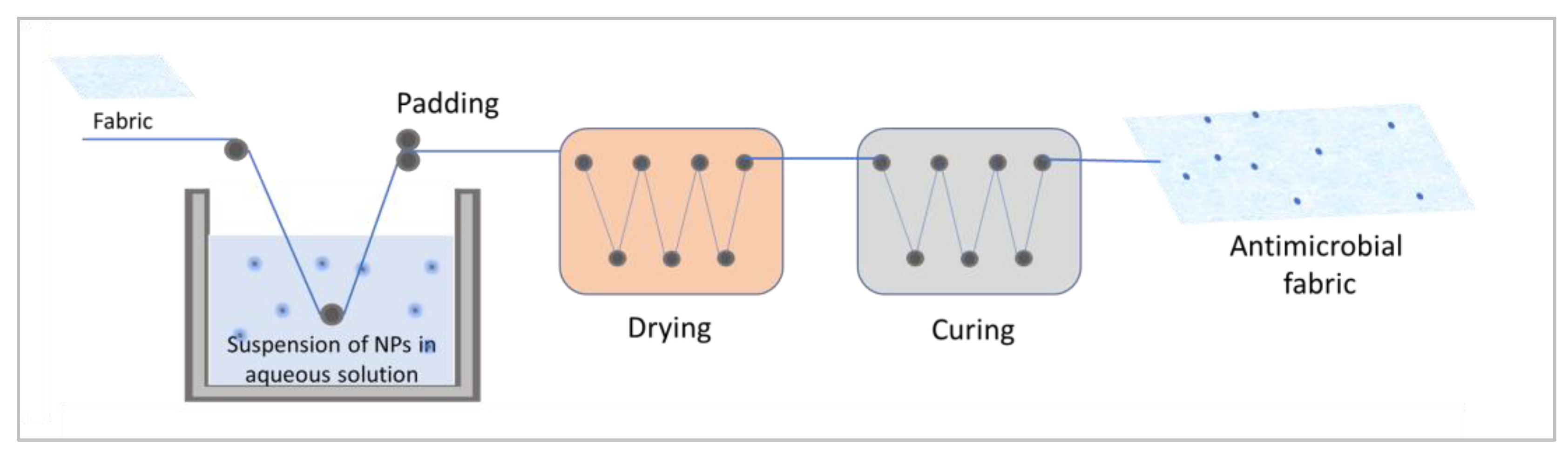 Inorganics 11 00294 g007 Inorganics 11 00294 g007