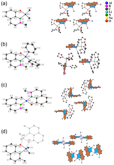 Inorganics 11 00295 g003