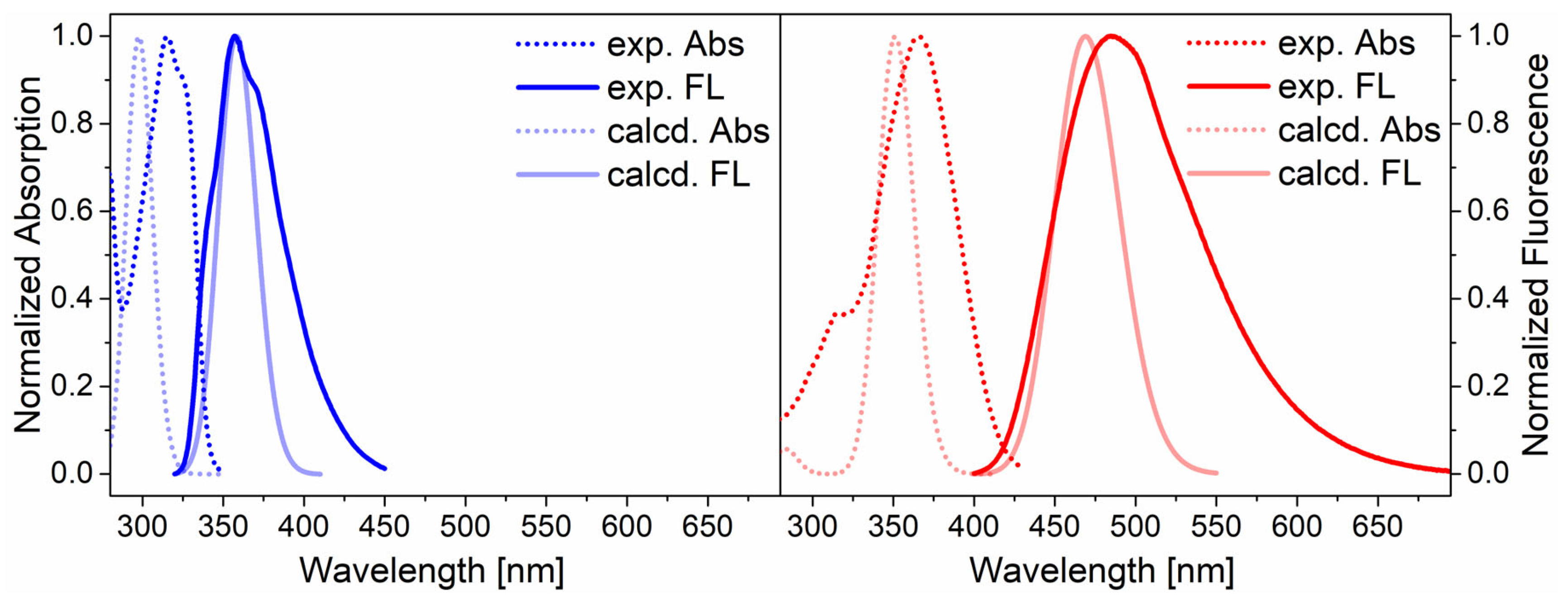 Inorganics 11 00295 g005