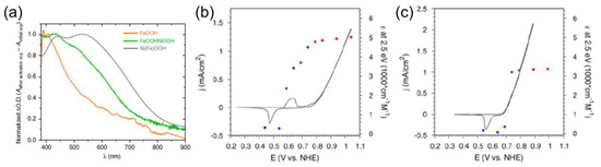 Inorganics 11 00296 g004