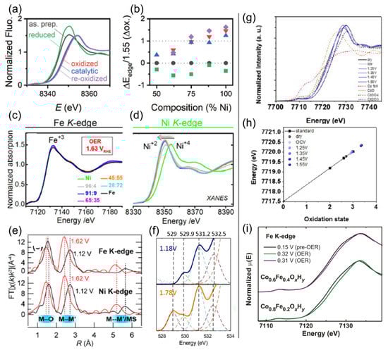 Inorganics 11 00296 g008
