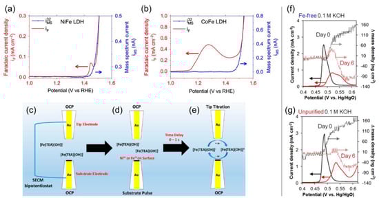 Inorganics 11 00296 g010