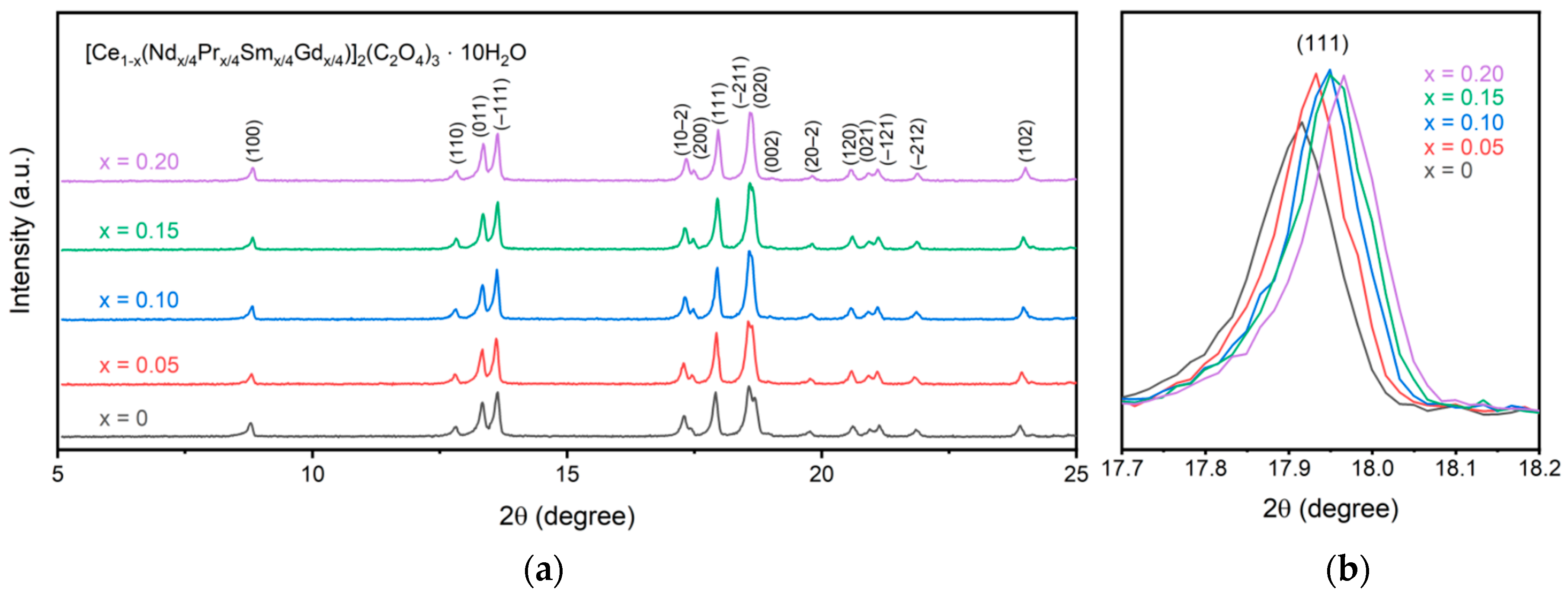 Inorganics 11 00299 g001