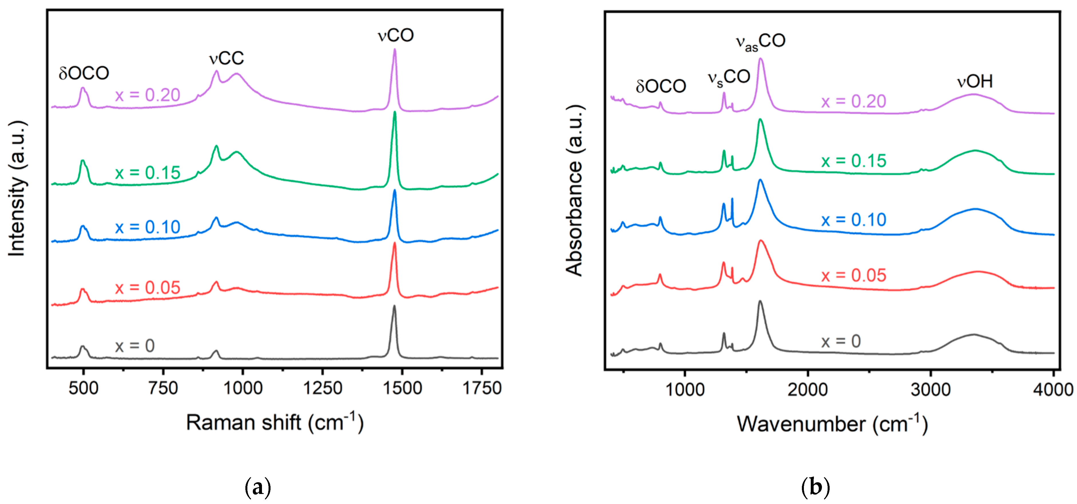 Inorganics 11 00299 g002