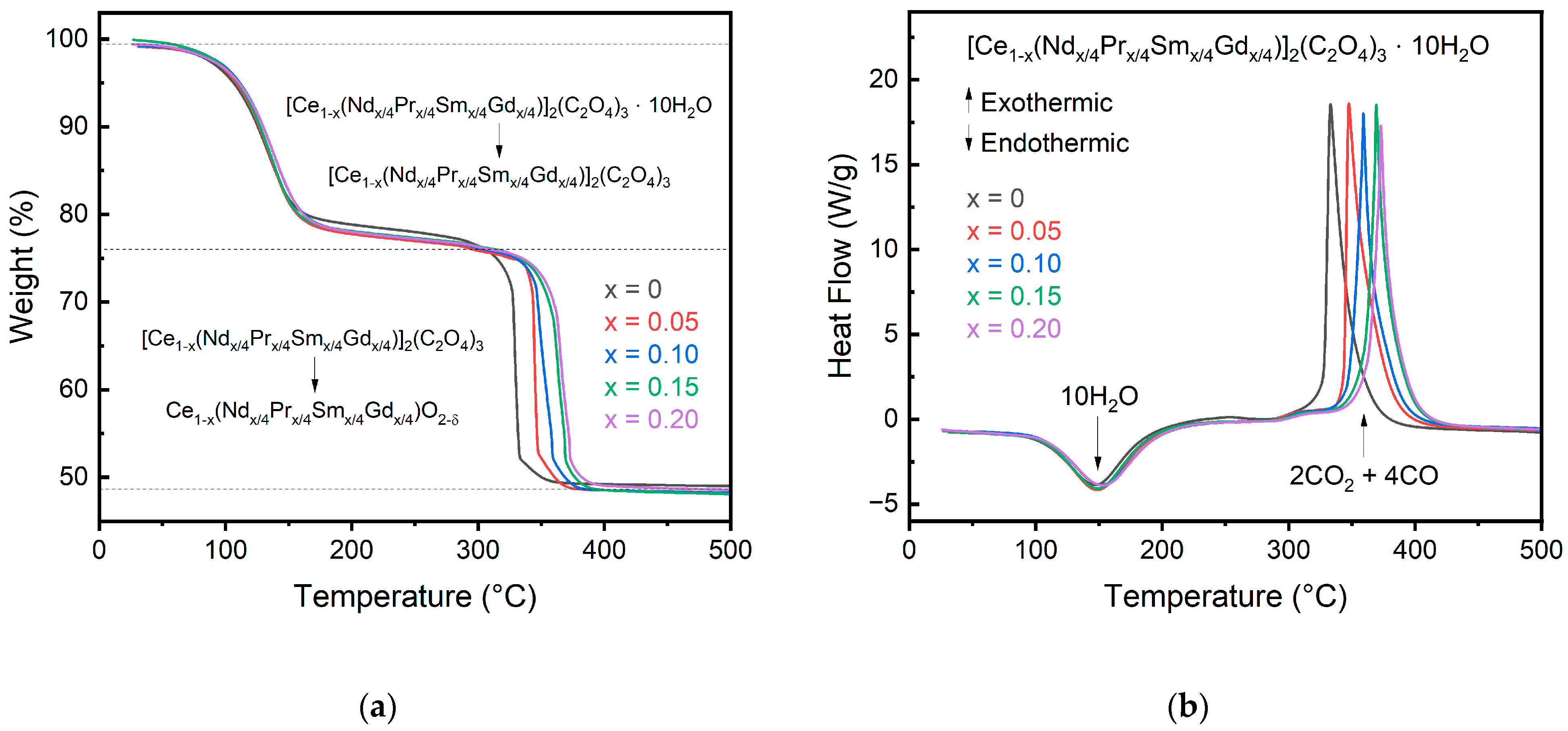 Inorganics 11 00299 g003