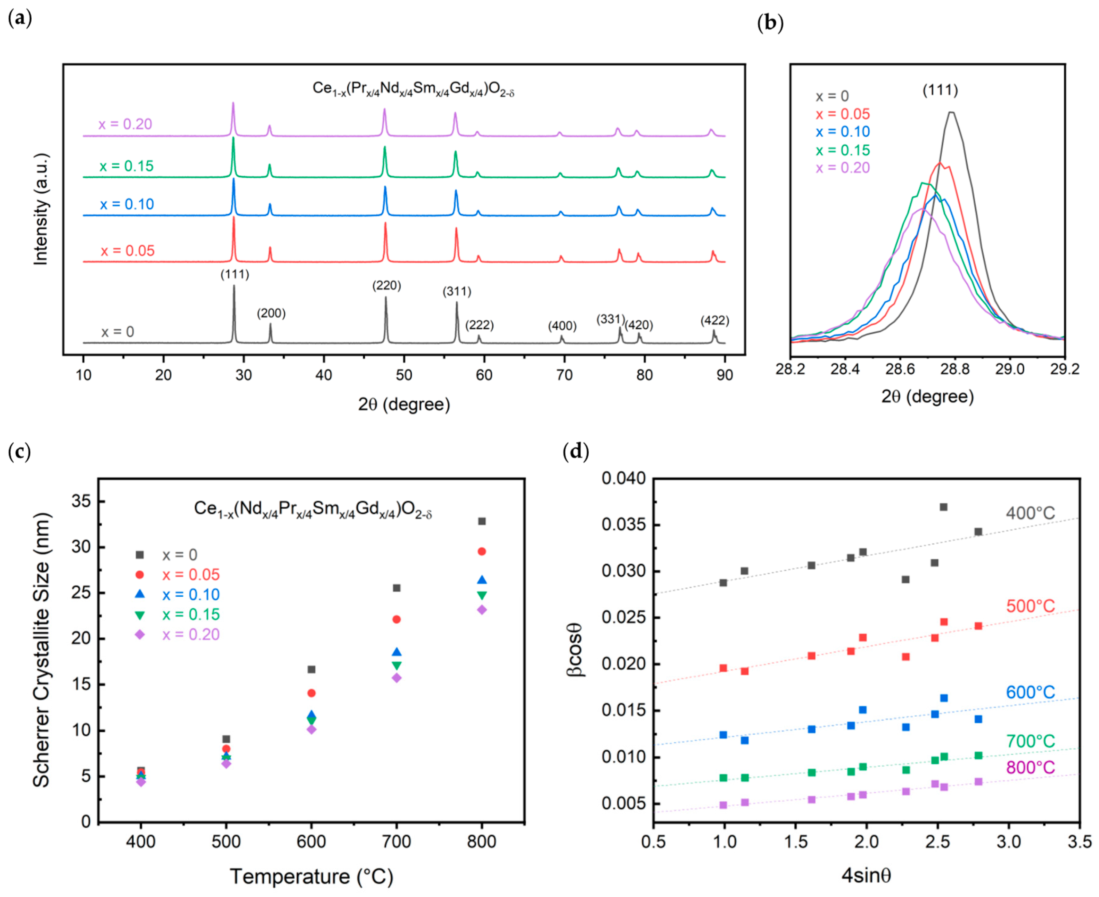 Inorganics 11 00299 g004