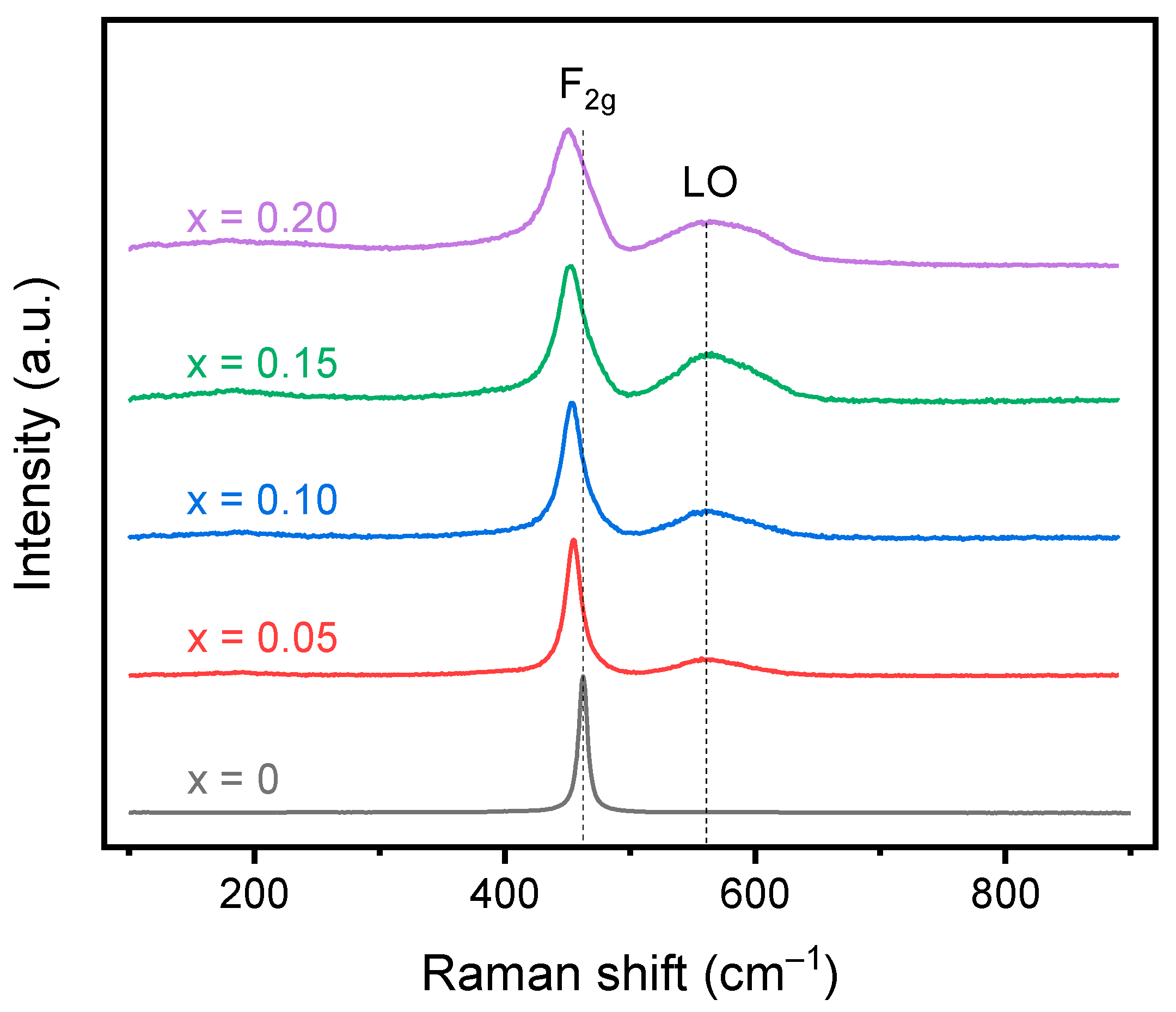 Inorganics 11 00299 g005