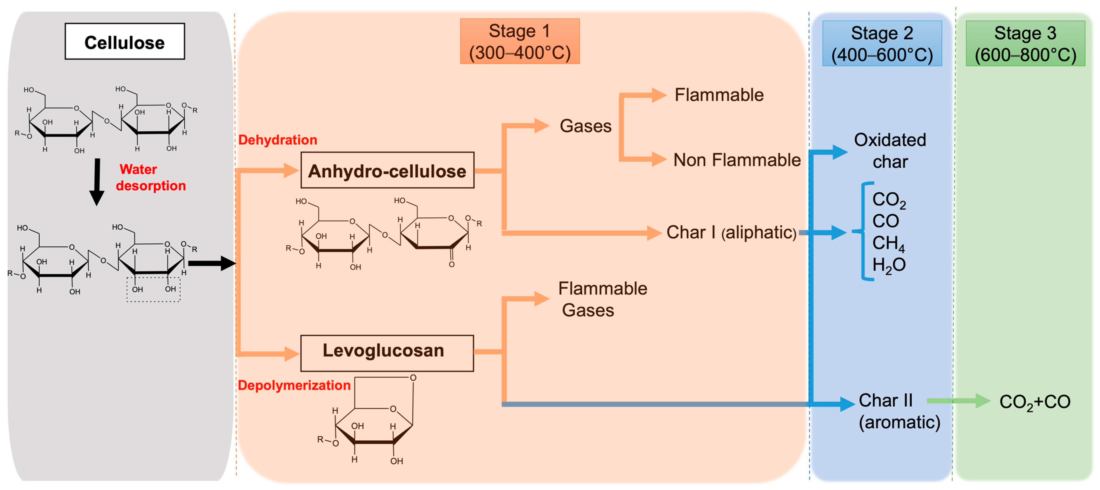 Inorganics 11 00306 g002 Inorganics 11 00306 g002