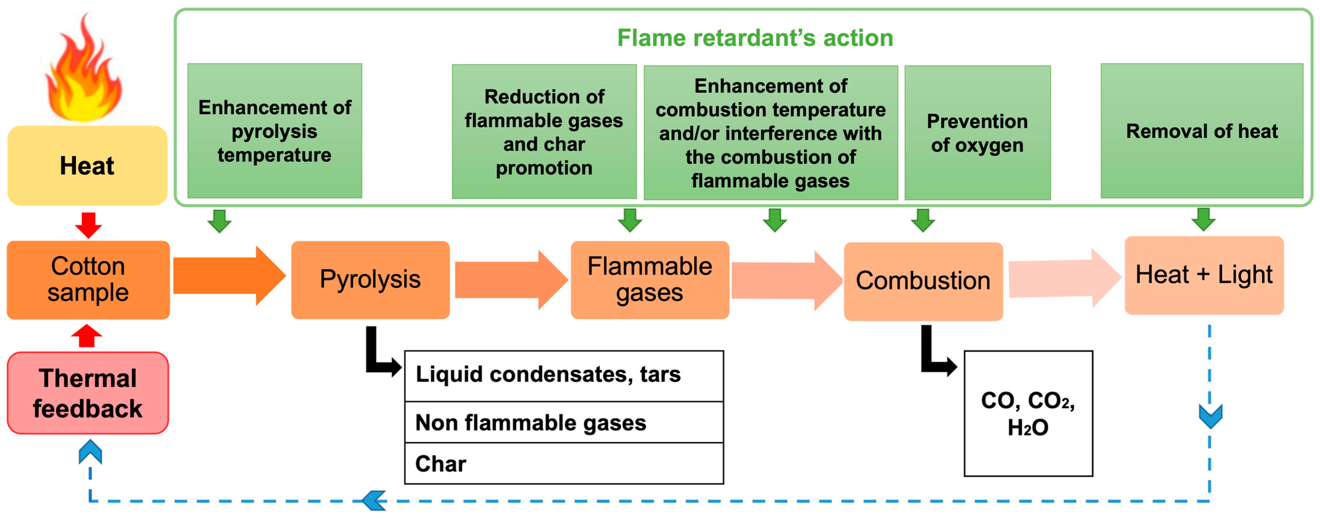 Inorganics 11 00306 g003 Inorganics 11 00306 g003