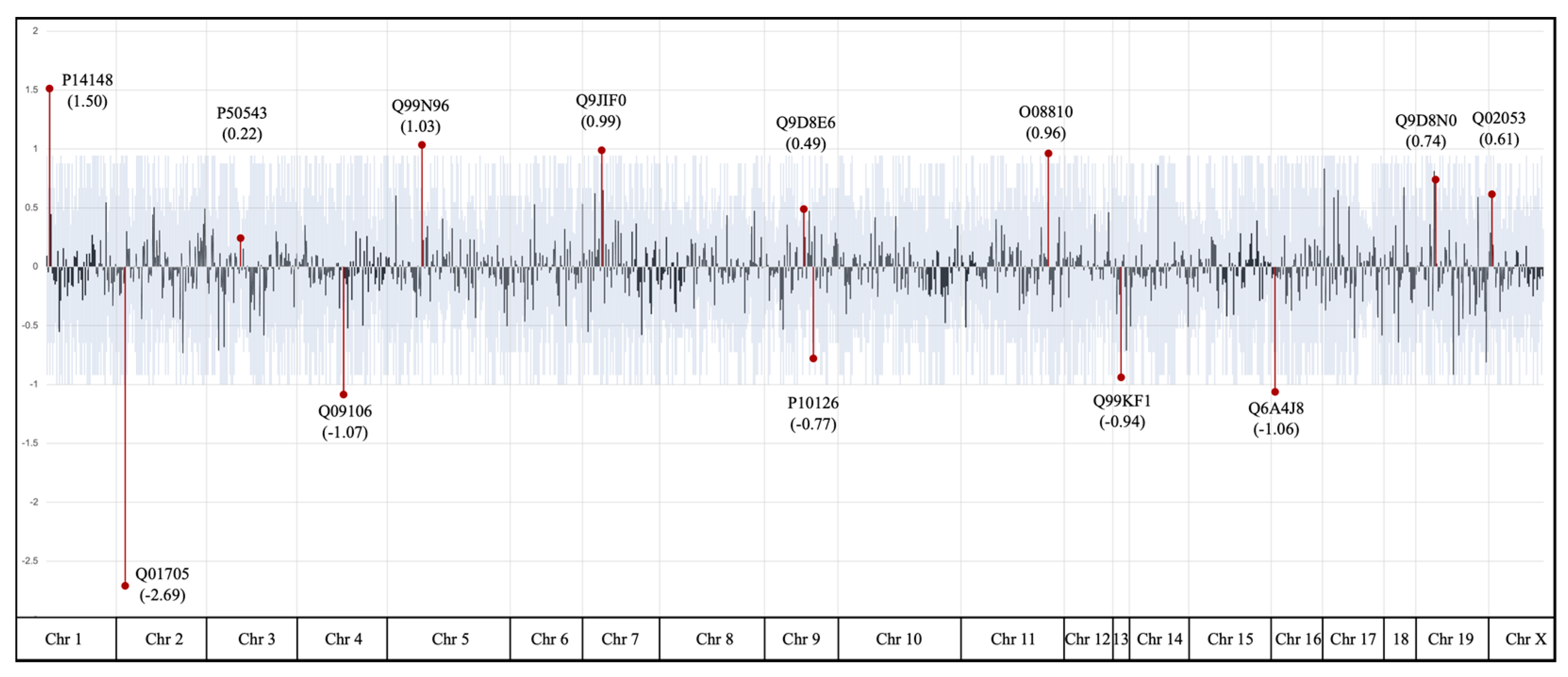 Inorganics 11 00310 g003