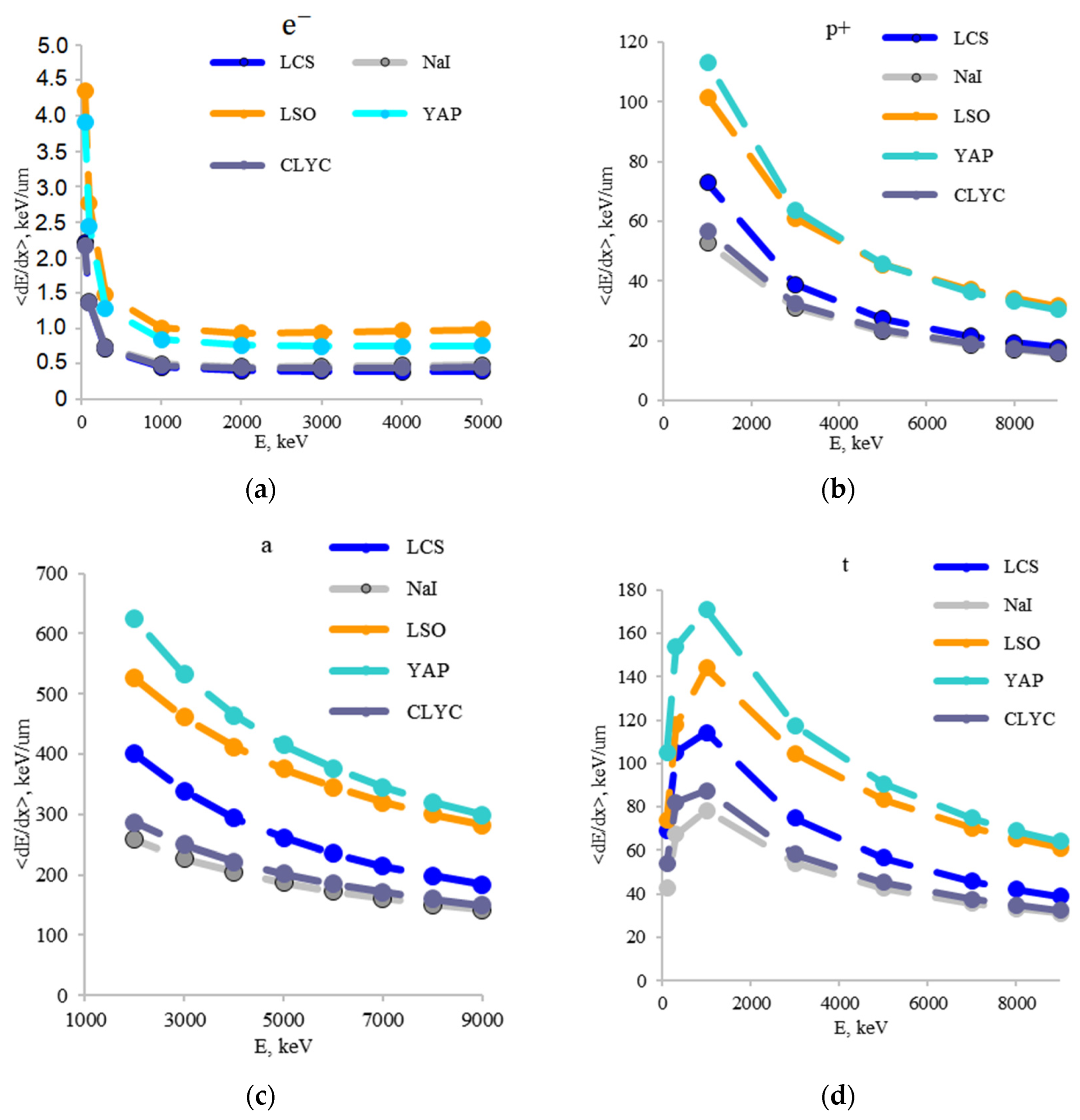 Inorganics 11 00315 g003