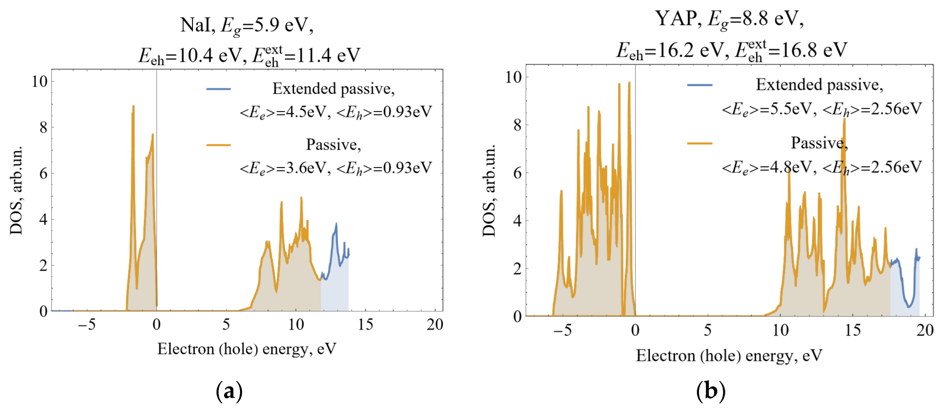 Inorganics 11 00315 g004