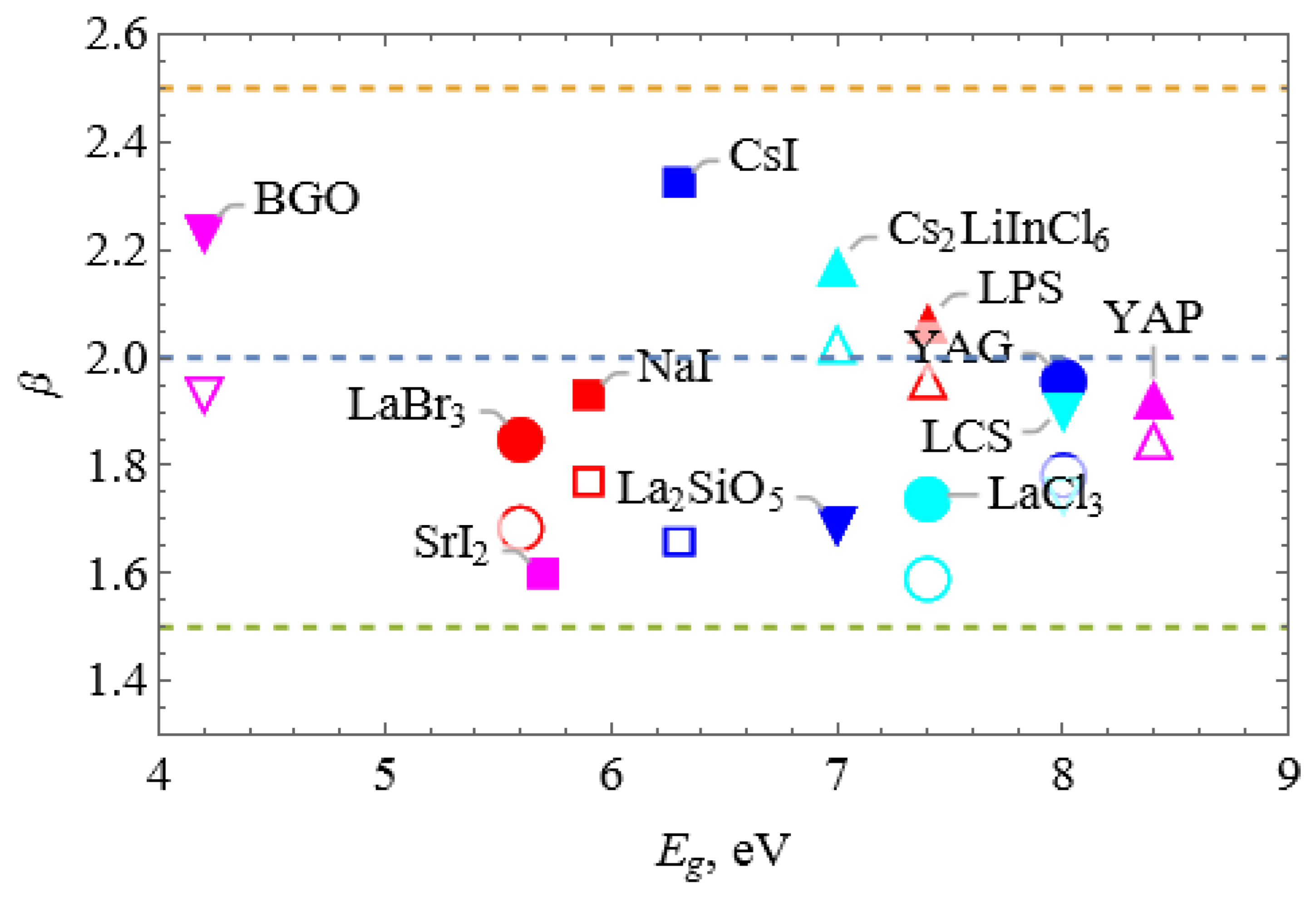 Inorganics 11 00315 g005