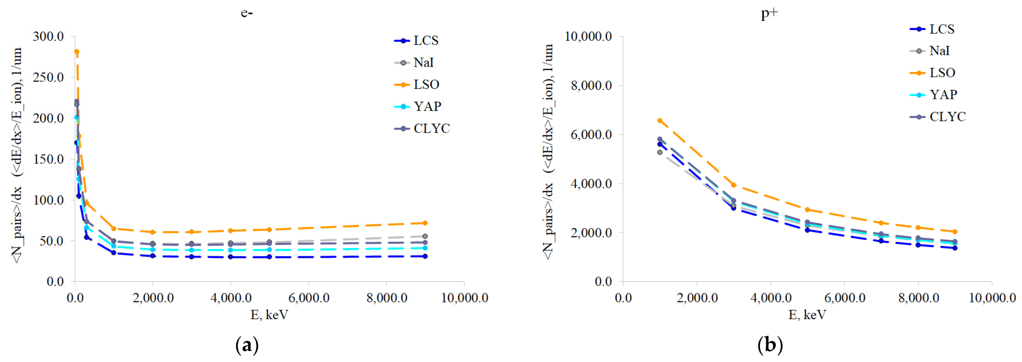 Inorganics 11 00315 g006a