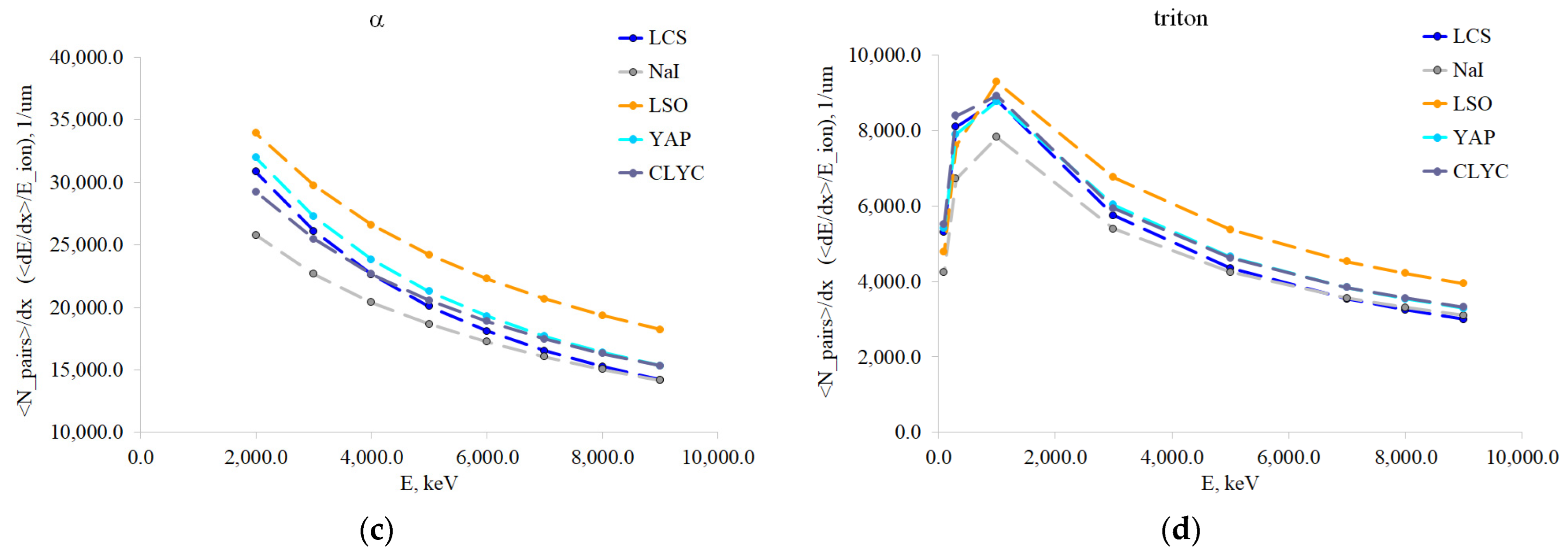 Inorganics 11 00315 g006b