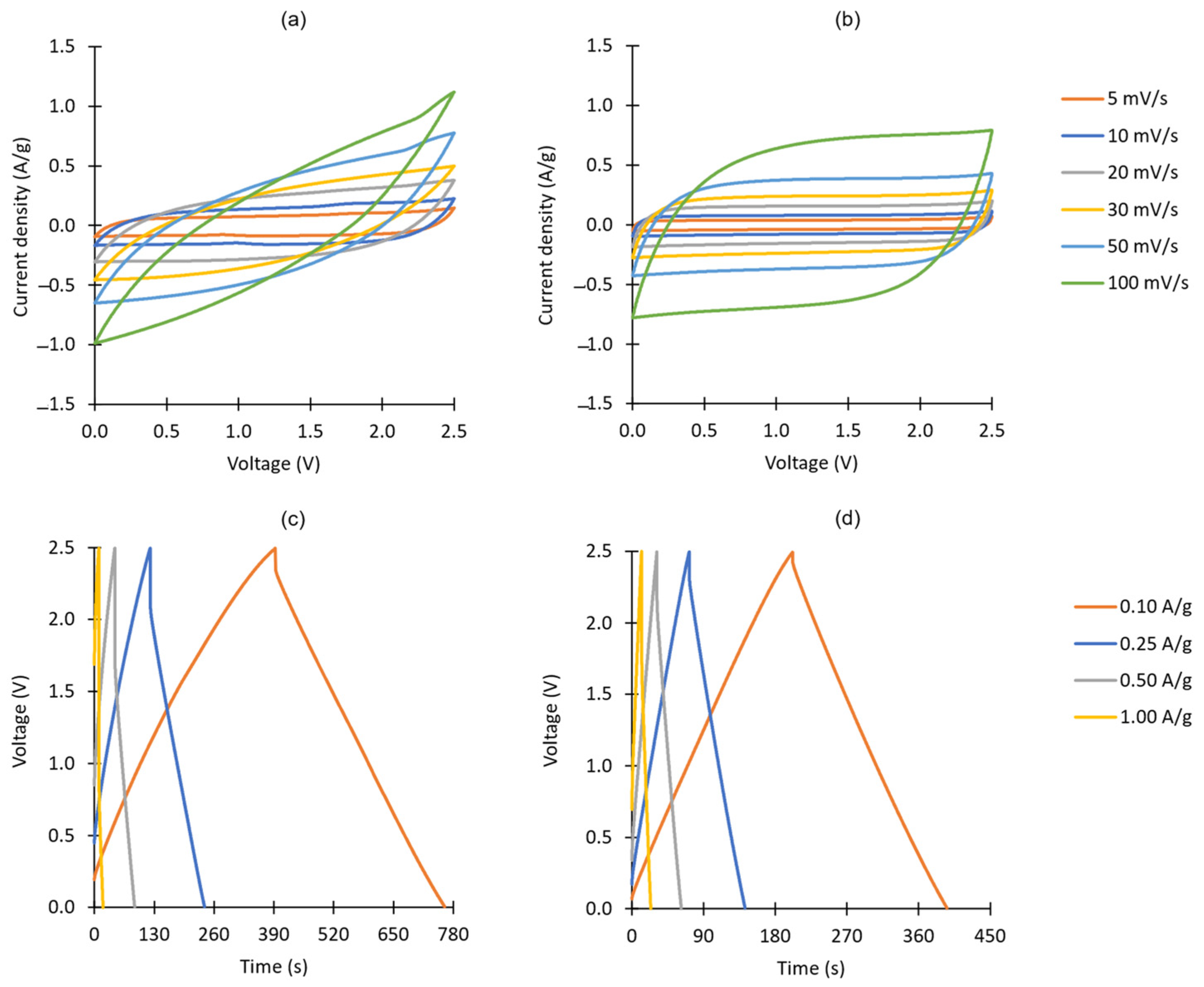 Inorganics 11 00316 g003
