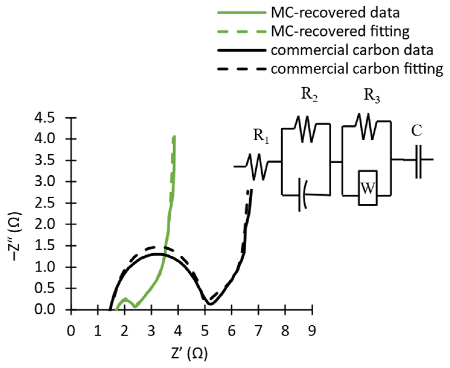 Inorganics 11 00316 g005