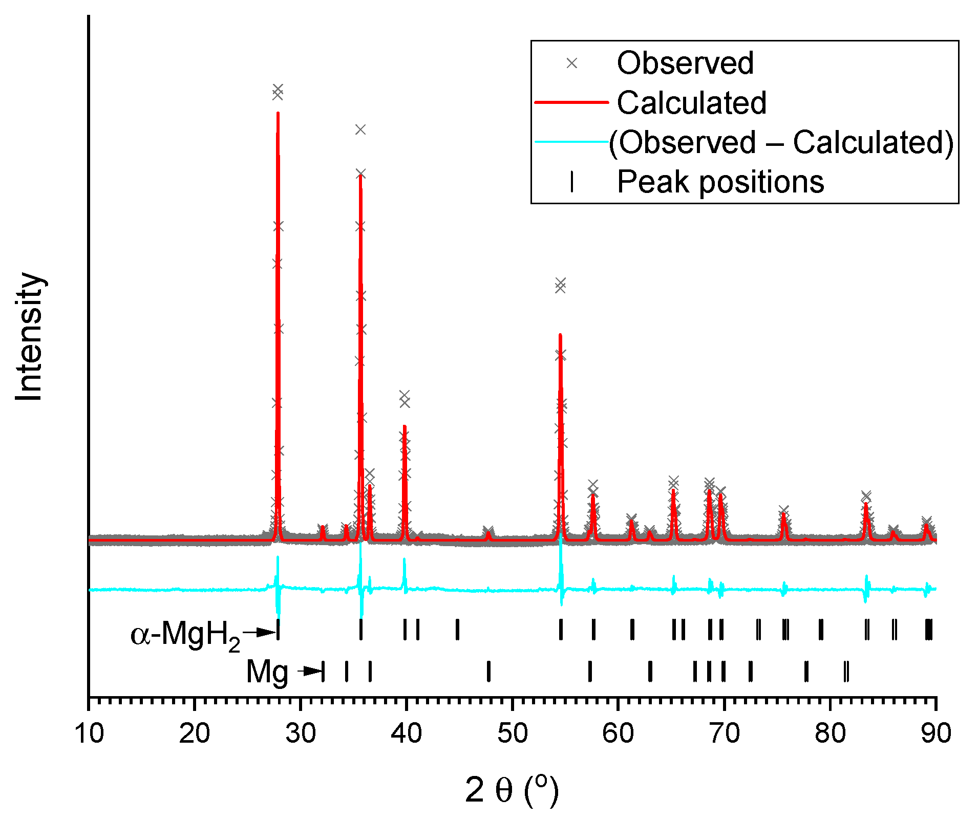 Inorganics 11 00319 g002