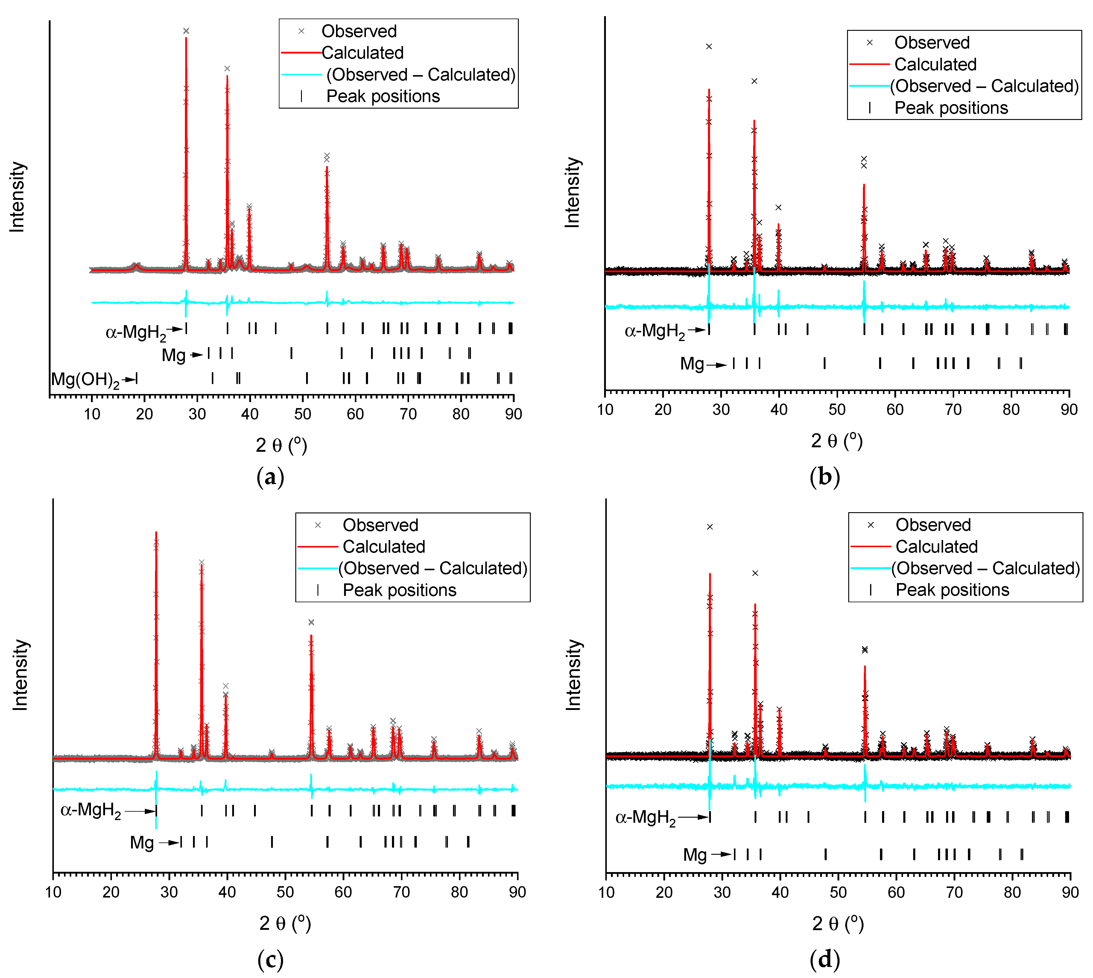 Inorganics 11 00319 g003