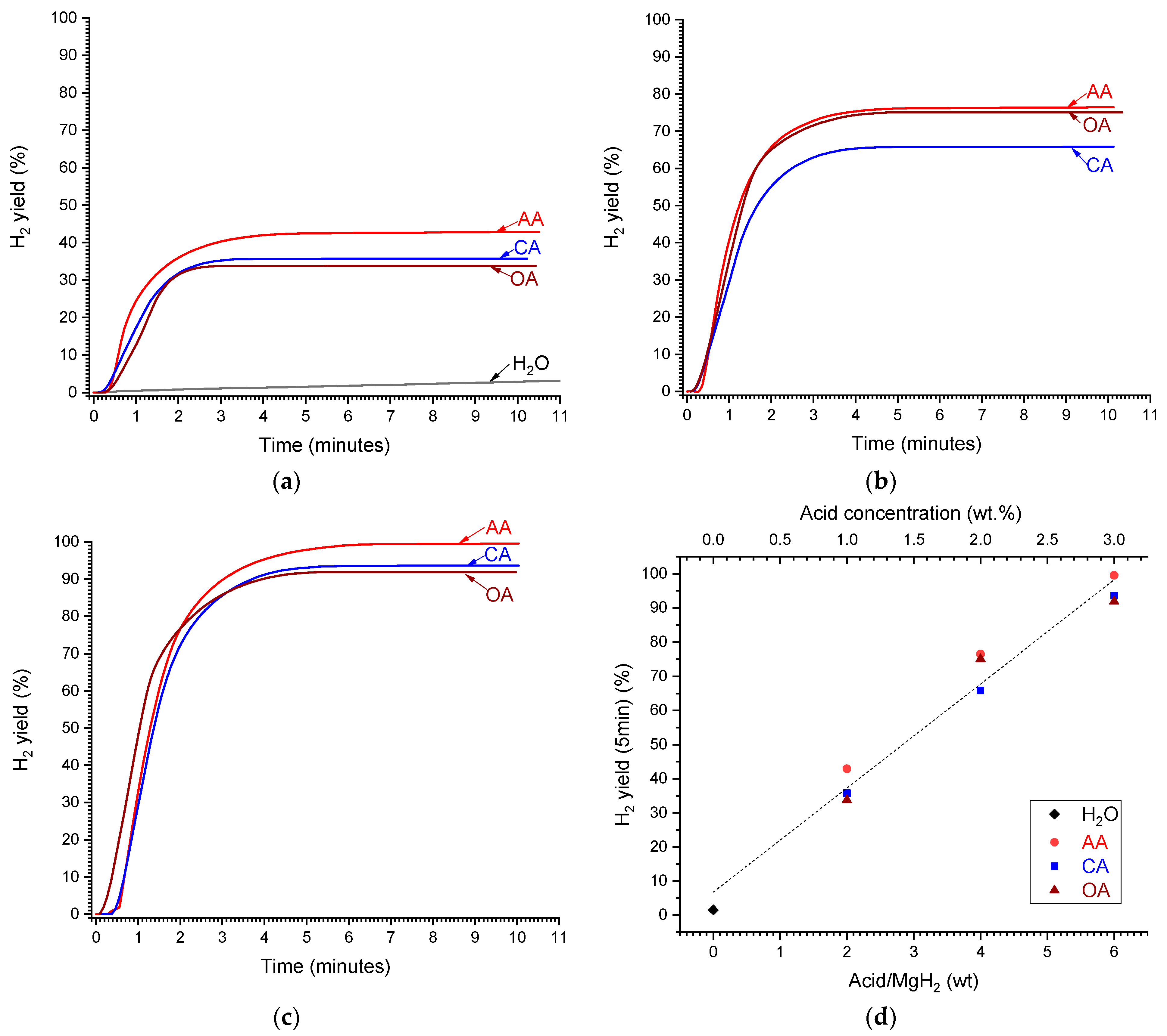 Inorganics 11 00319 g004