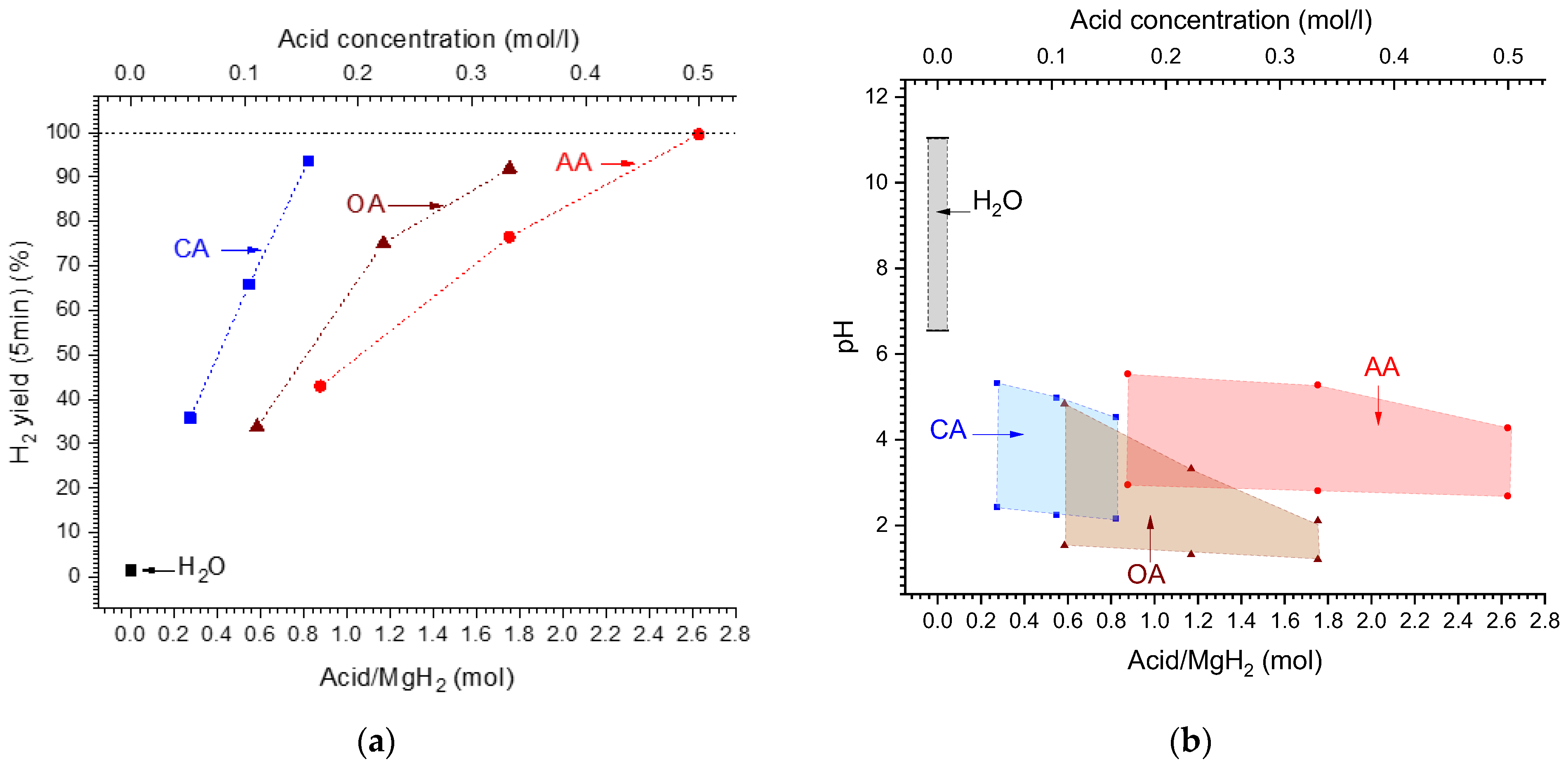 Inorganics 11 00319 g005