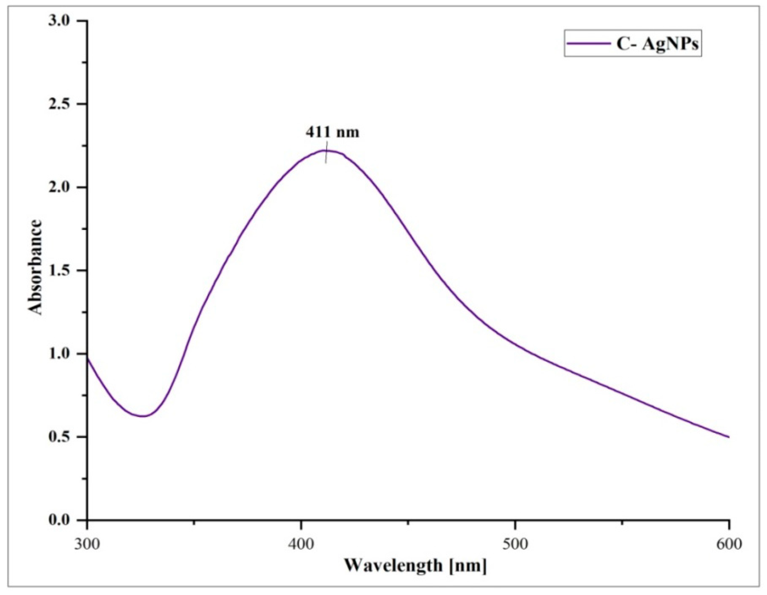 Inorganics 11 00322 g003