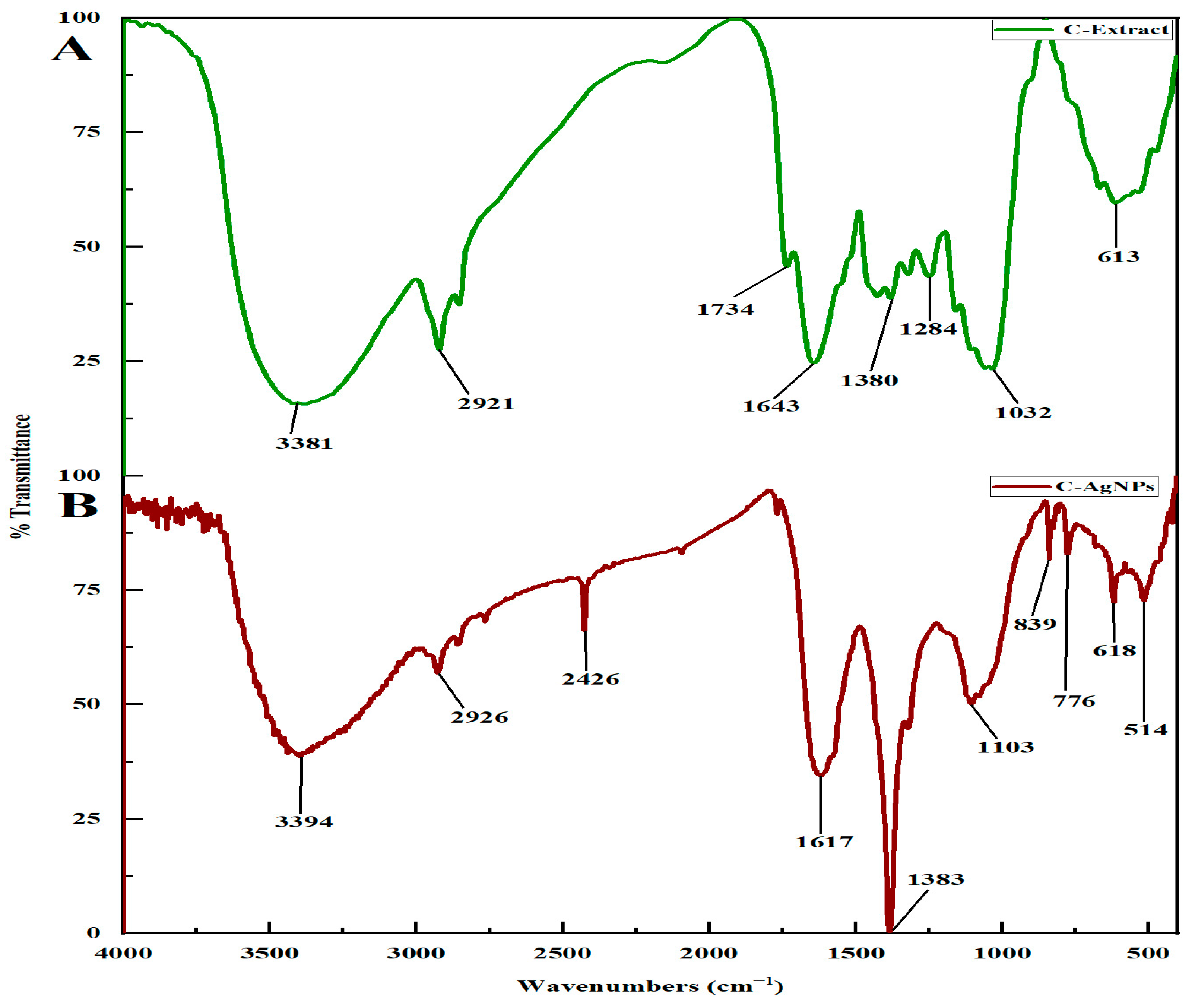 Inorganics 11 00322 g004