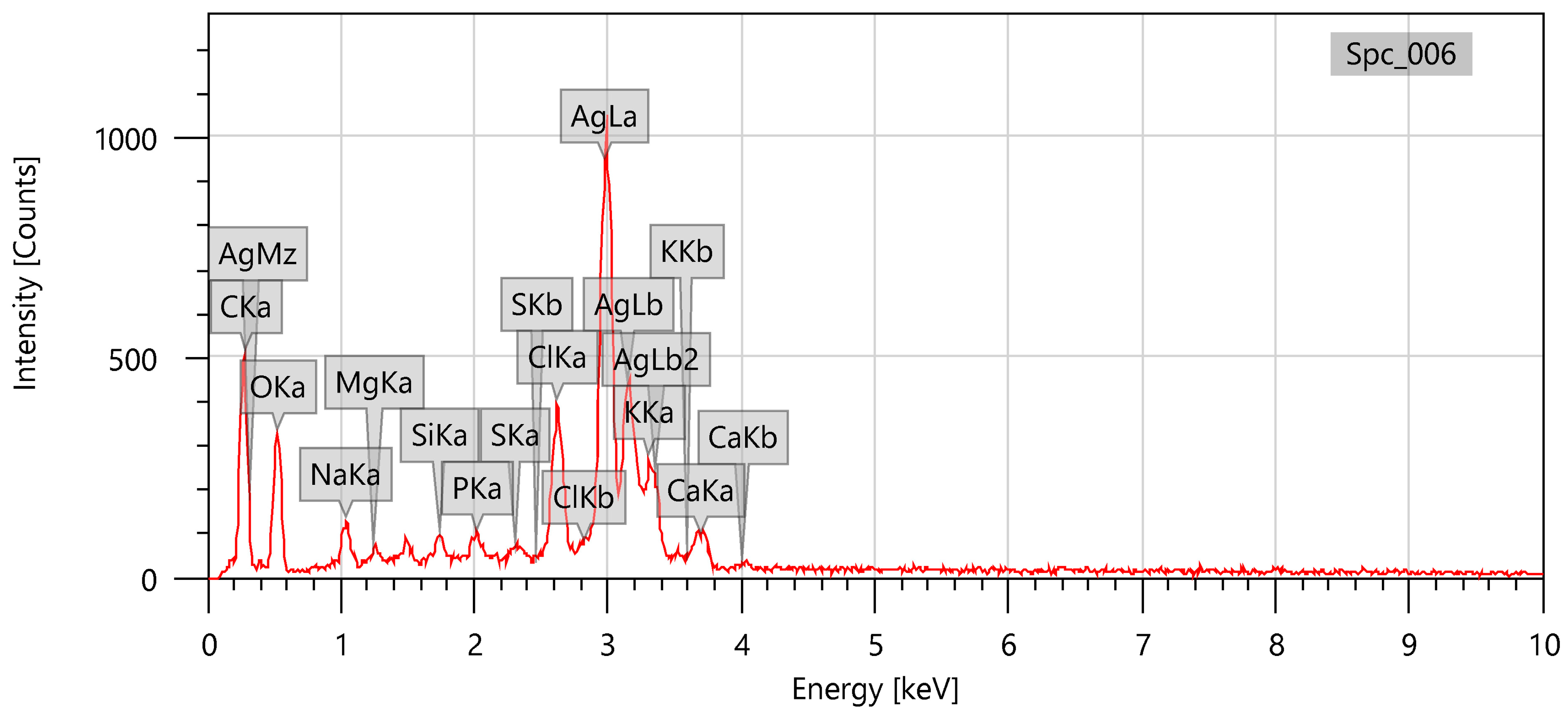 Inorganics 11 00322 g006