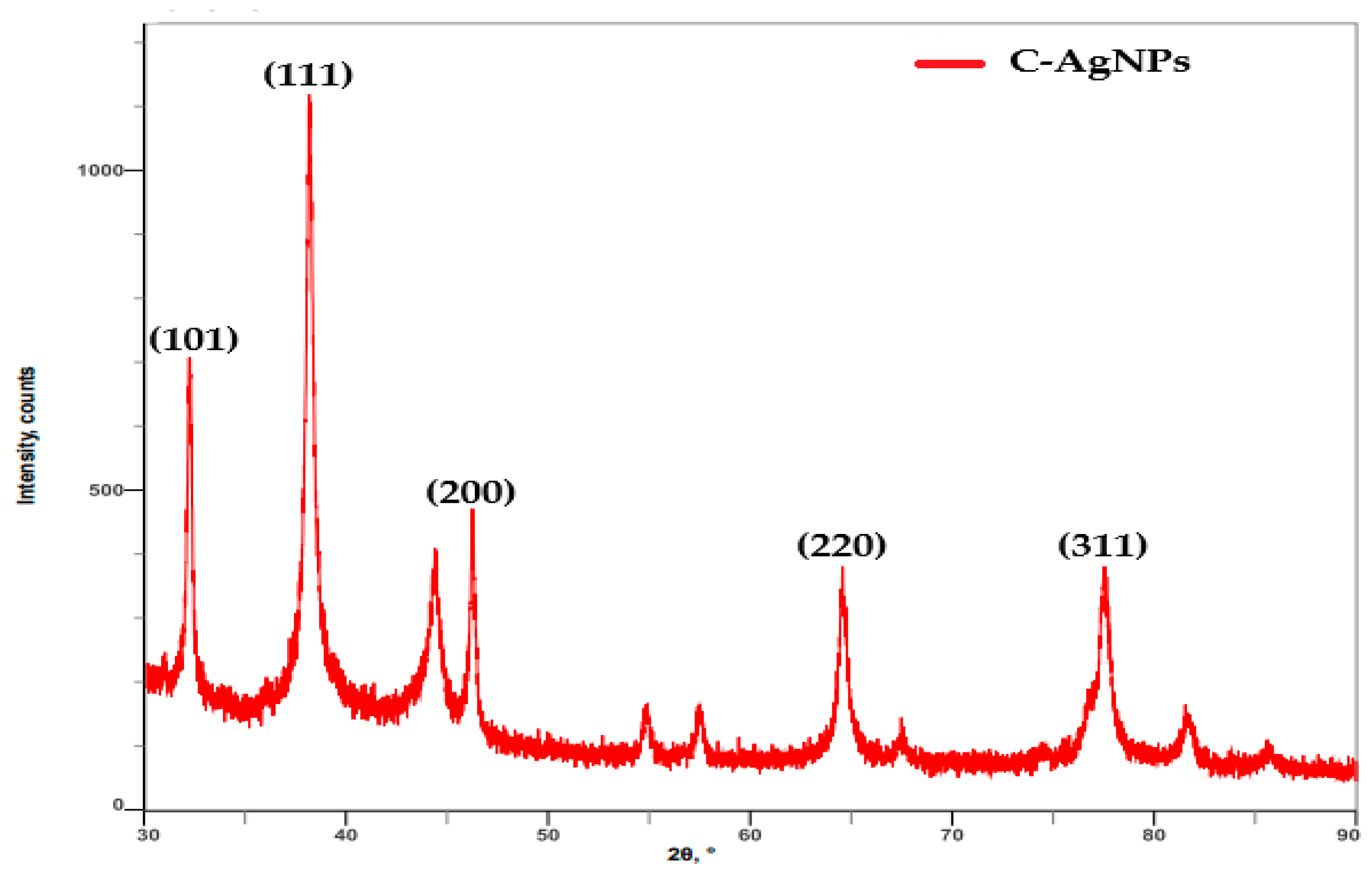 Inorganics 11 00322 g007