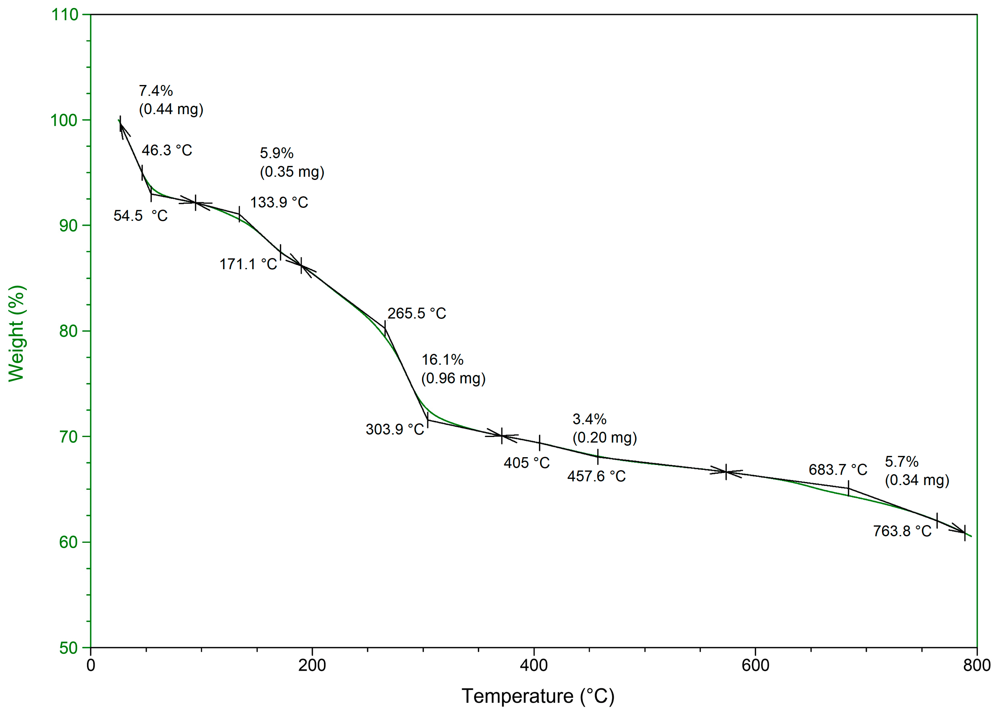 Inorganics 11 00322 g009