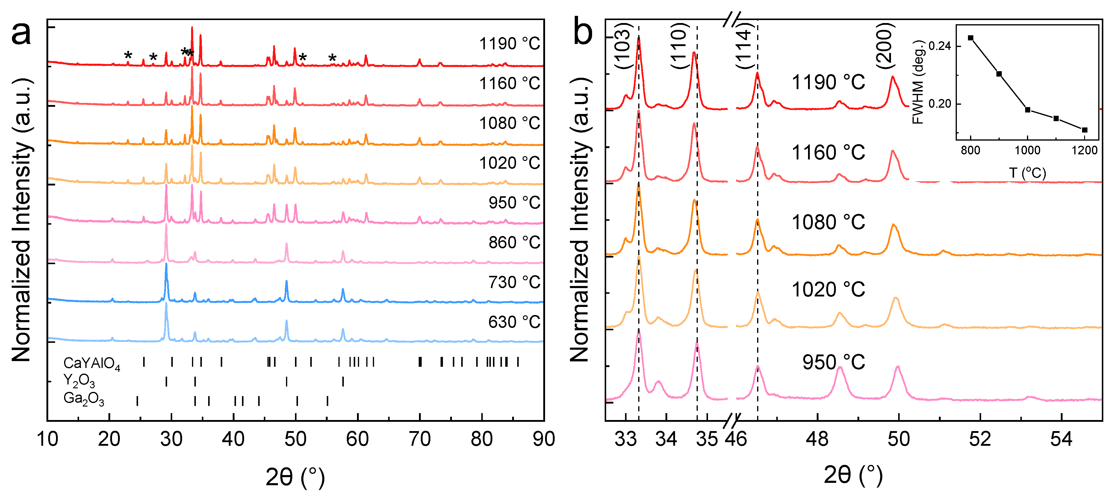 Inorganics 11 00329 g001 Inorganics 11 00329 g001