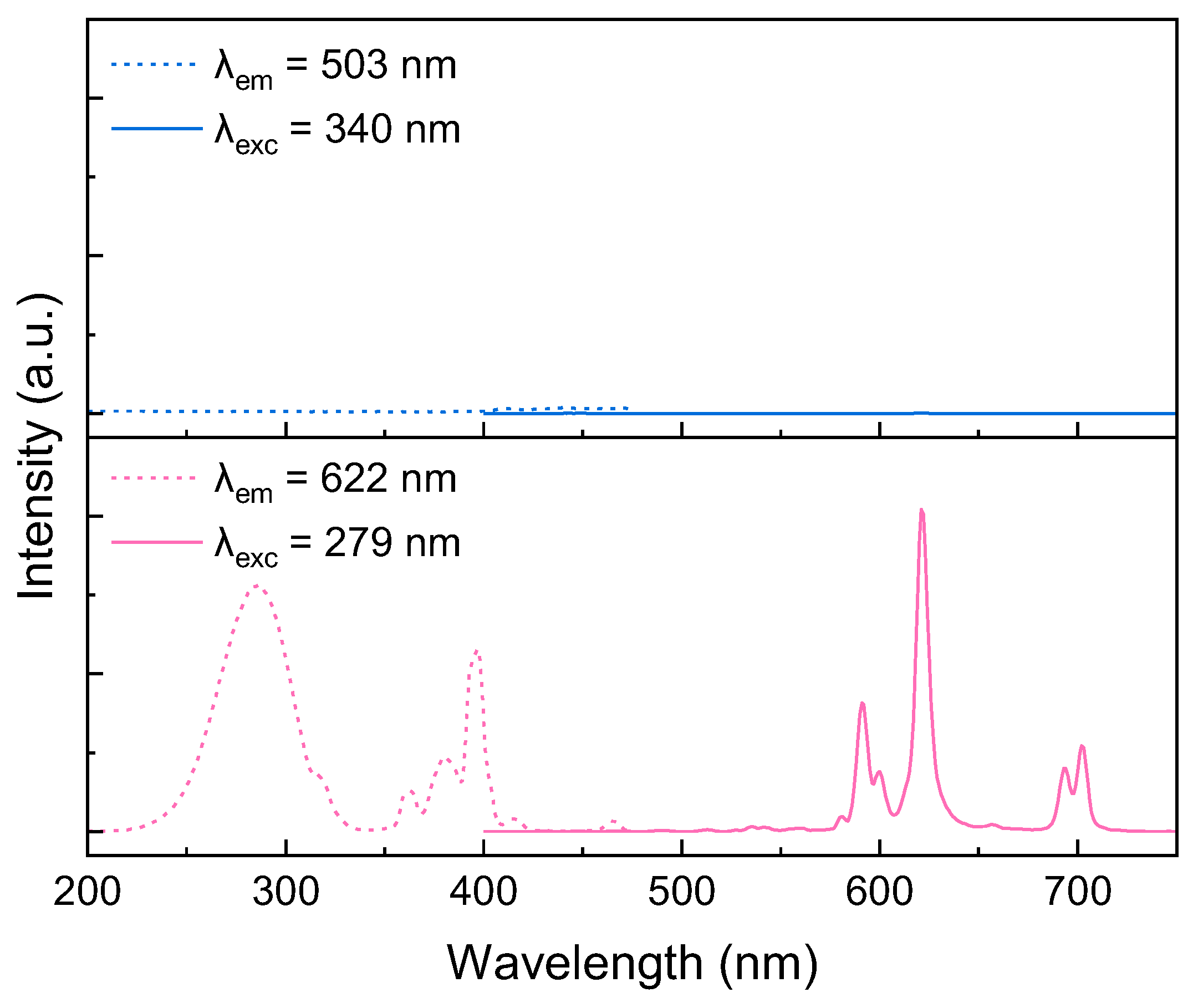 Inorganics 11 00329 g005 Inorganics 11 00329 g005