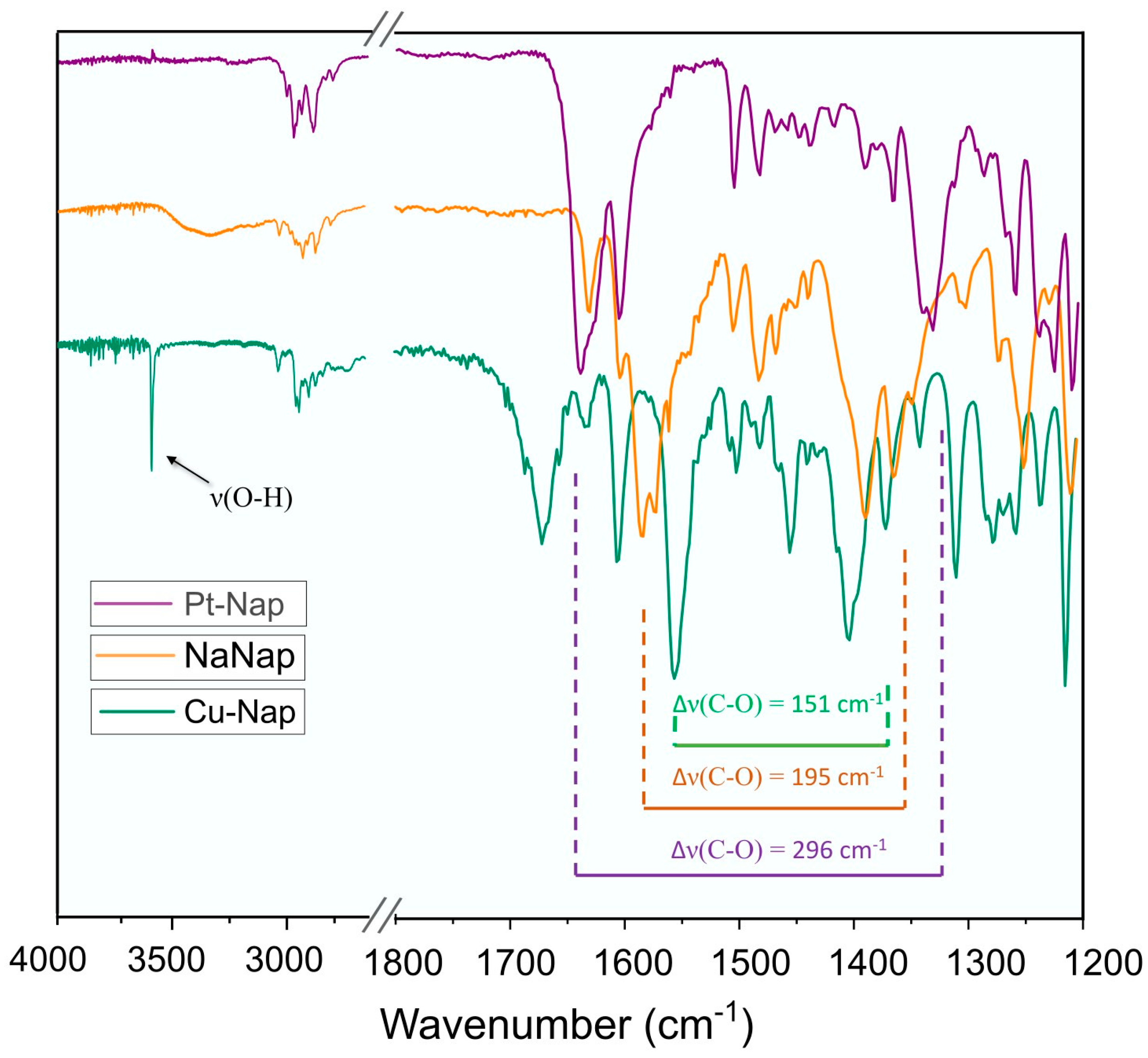 Inorganics 11 00331 g001