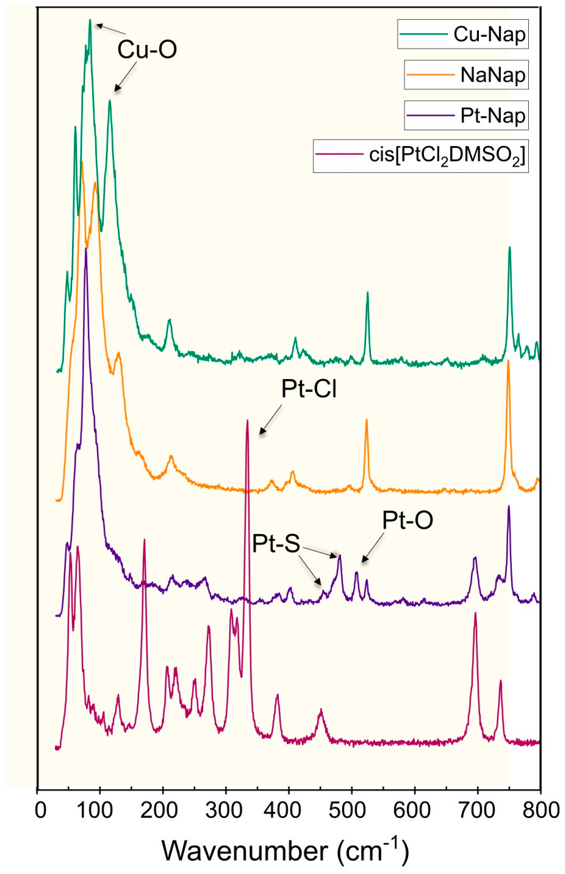Inorganics 11 00331 g002
