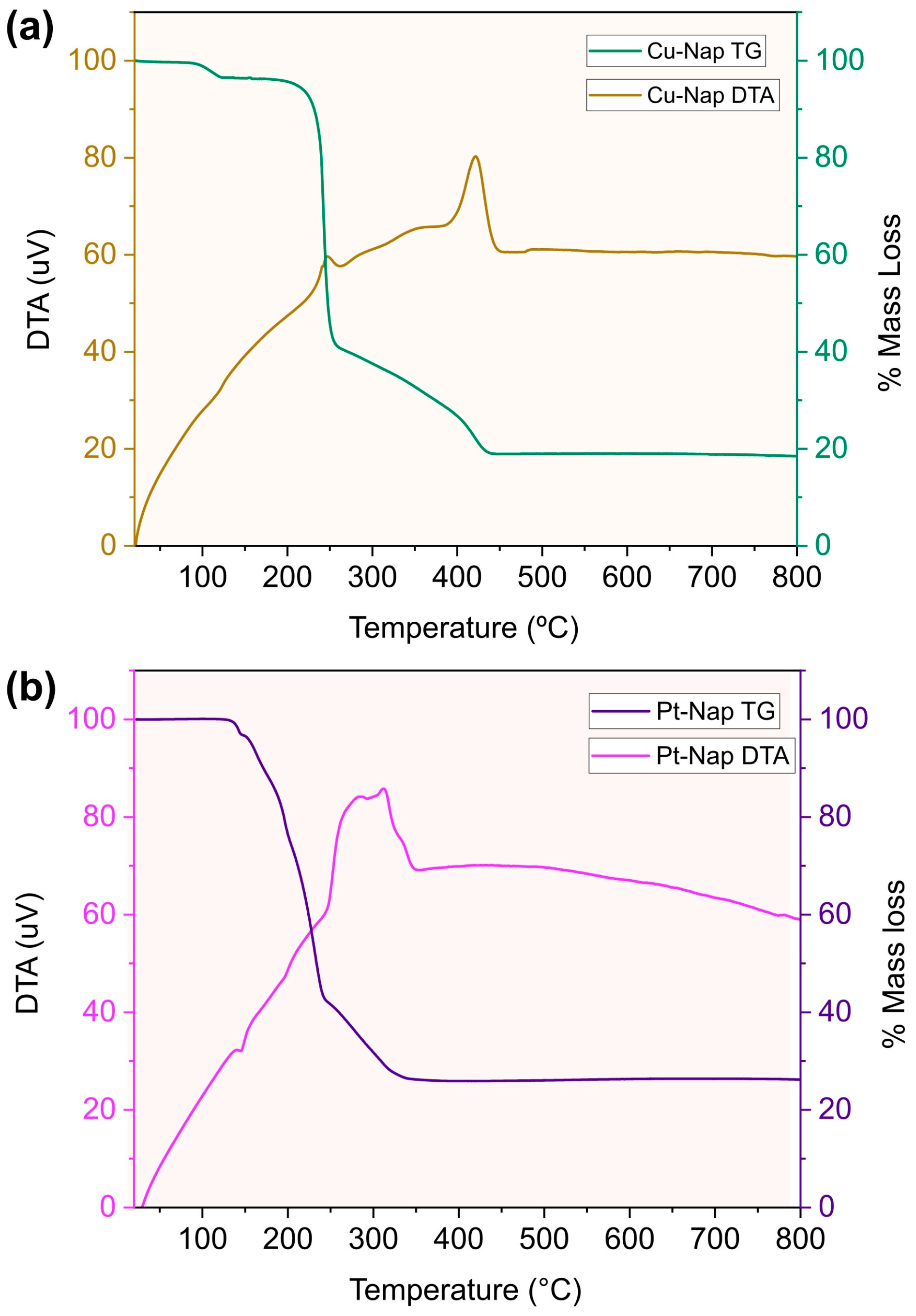 Inorganics 11 00331 g003