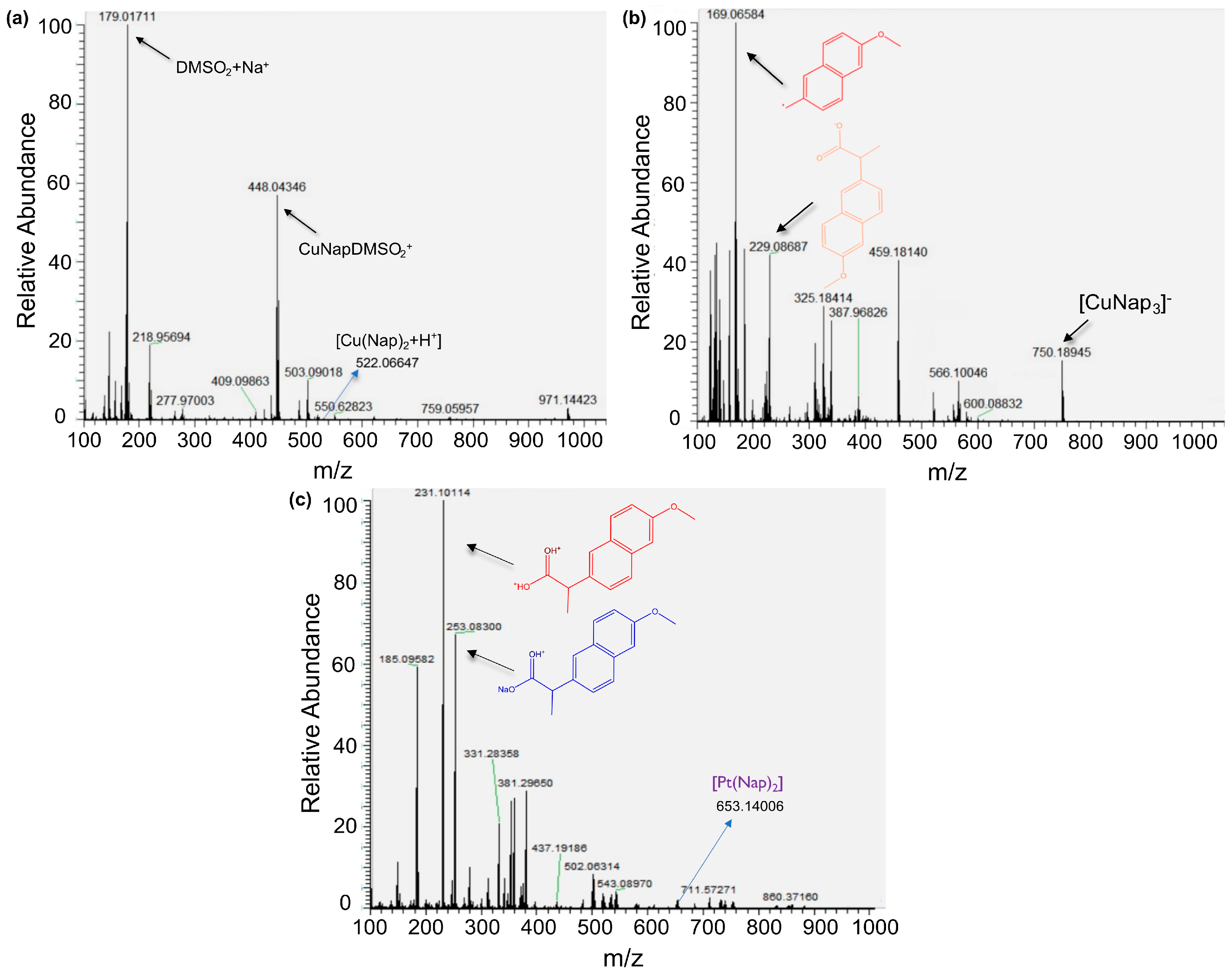 Inorganics 11 00331 g004