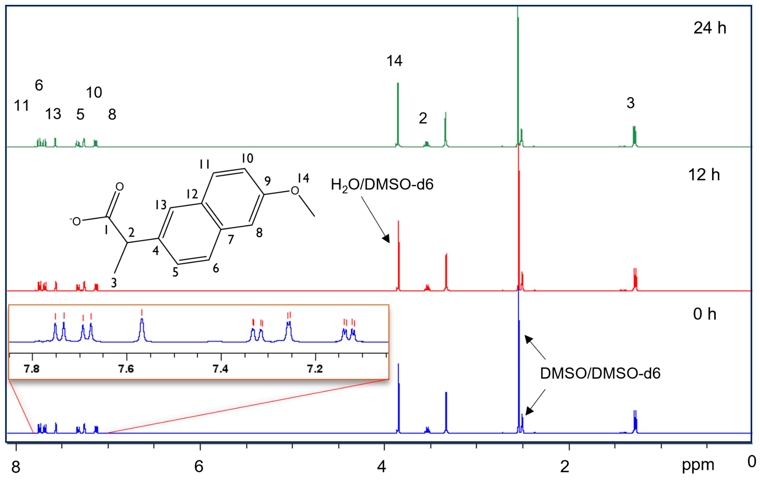 Inorganics 11 00331 g005