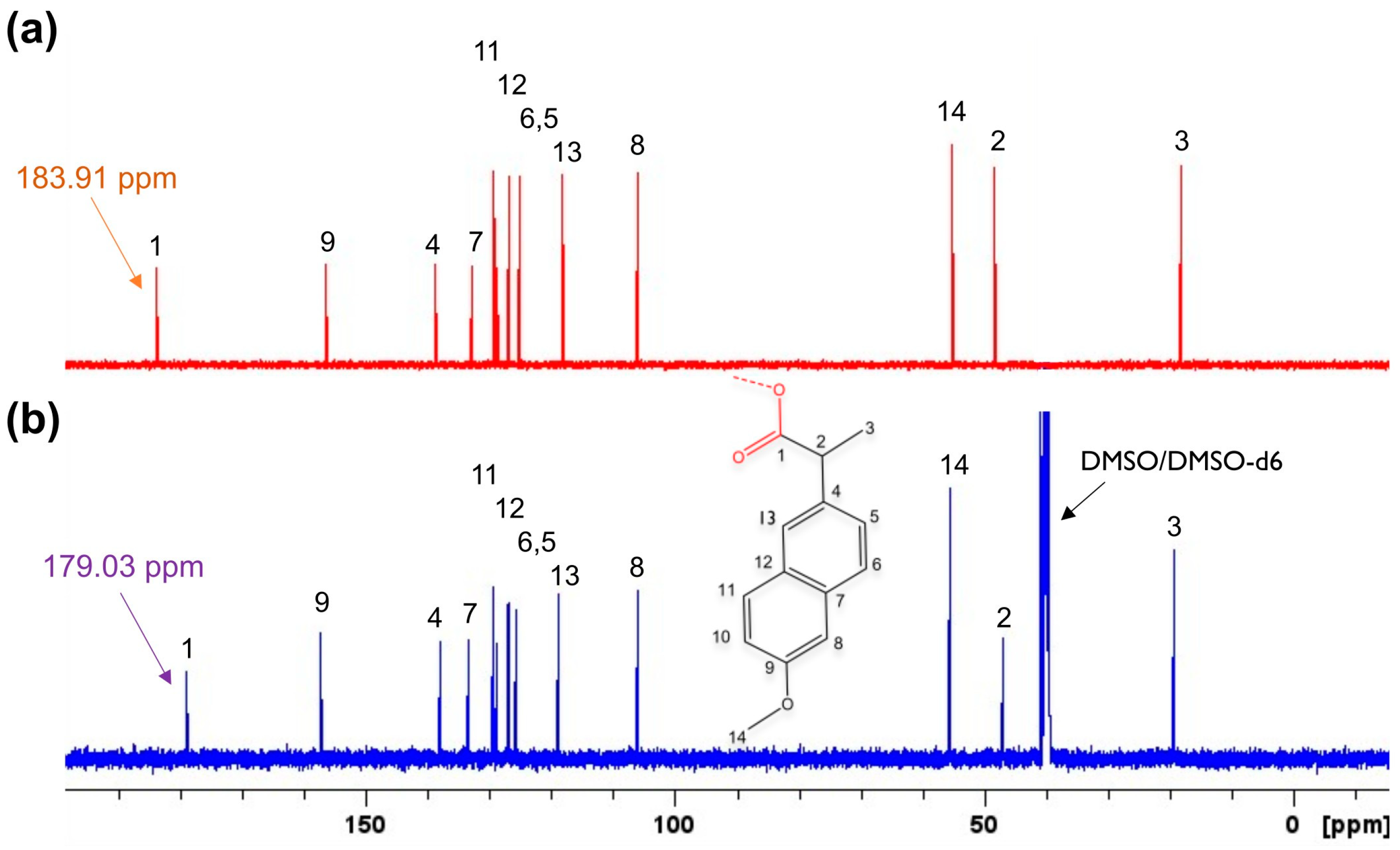 Inorganics 11 00331 g006