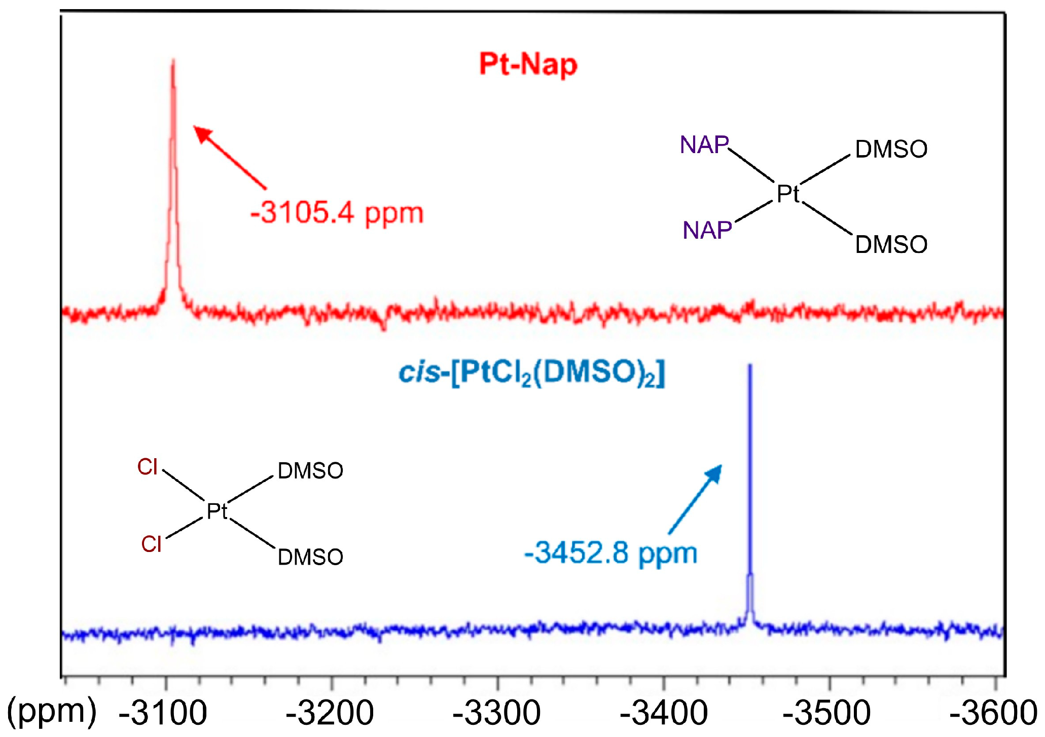 Inorganics 11 00331 g007