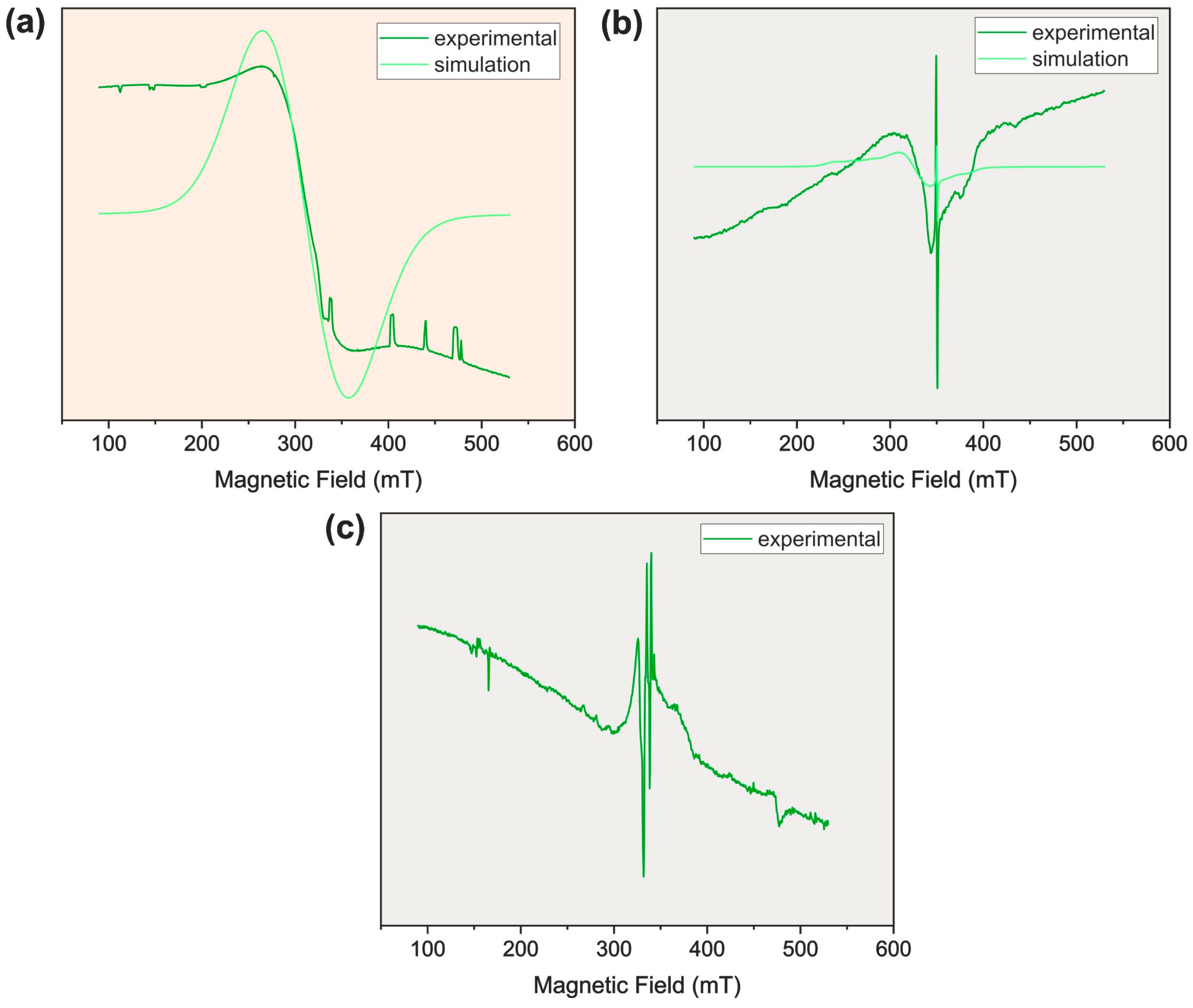 Inorganics 11 00331 g008