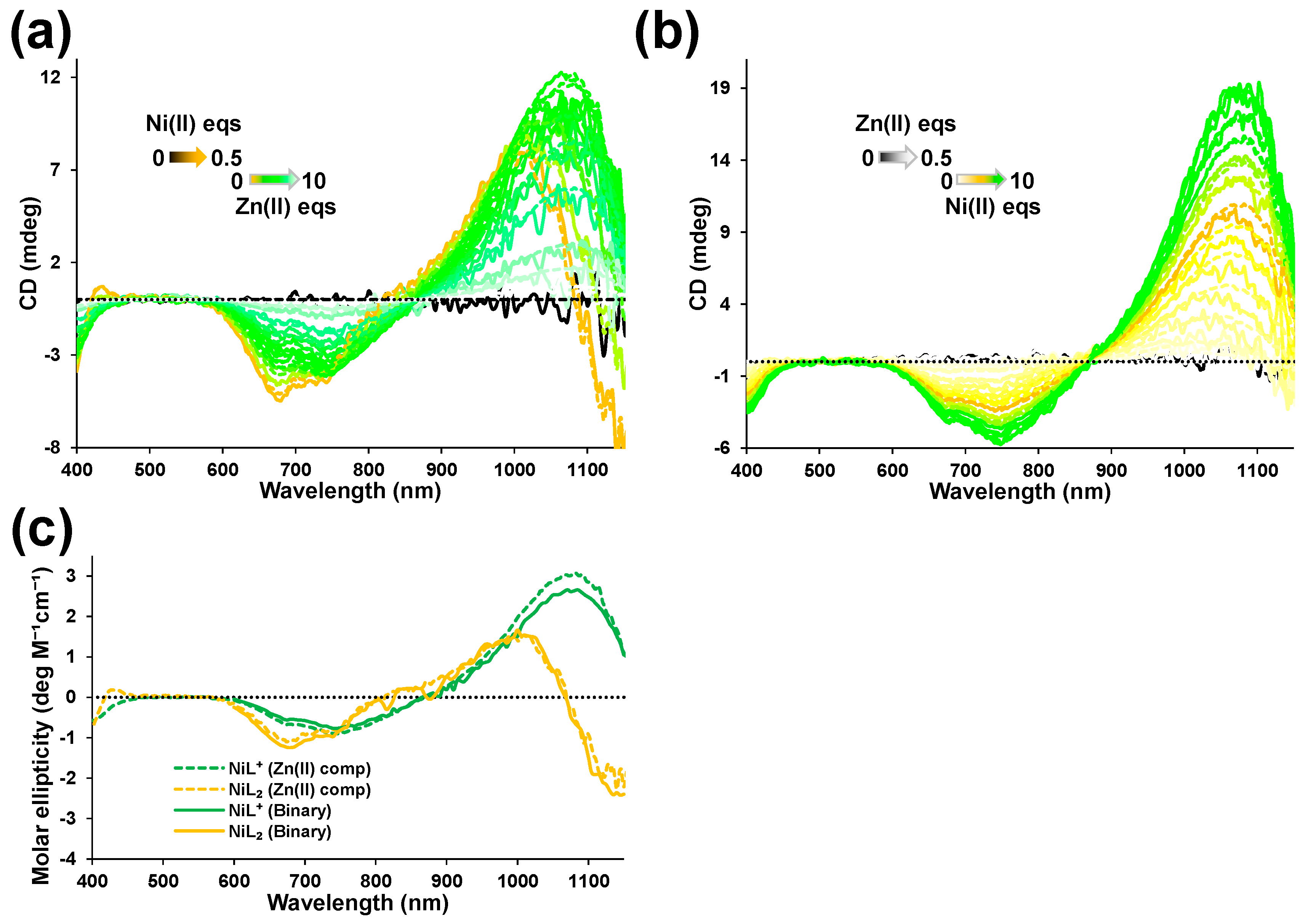 Inorganics 11 00334 g006 Inorganics 11 00334 g006